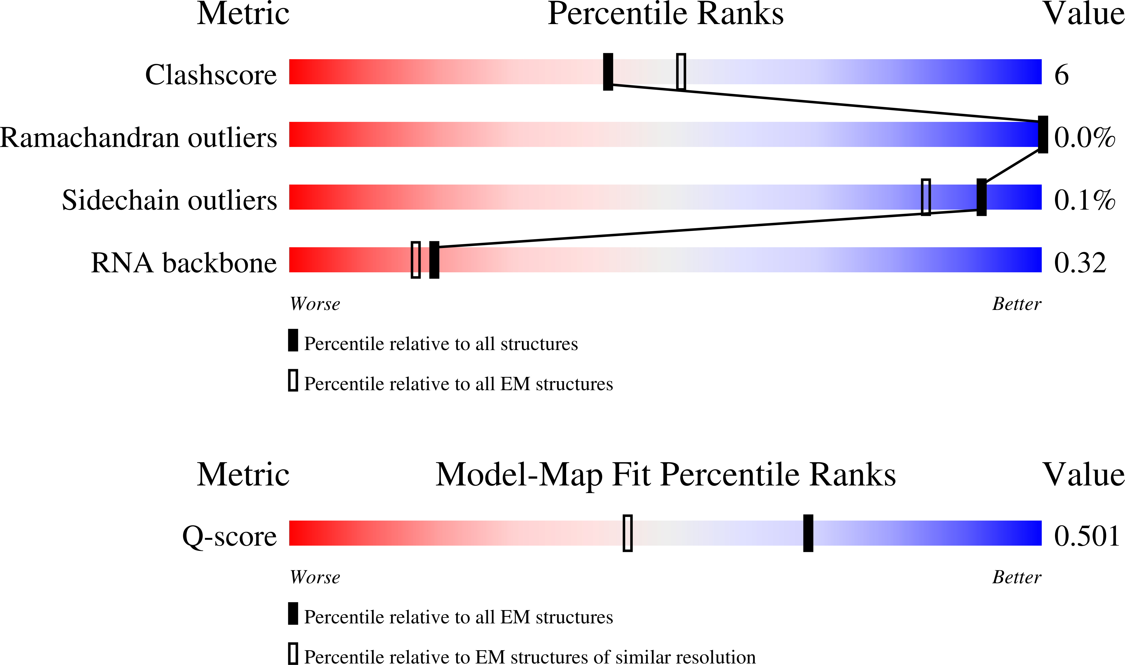 9NH6 validation report