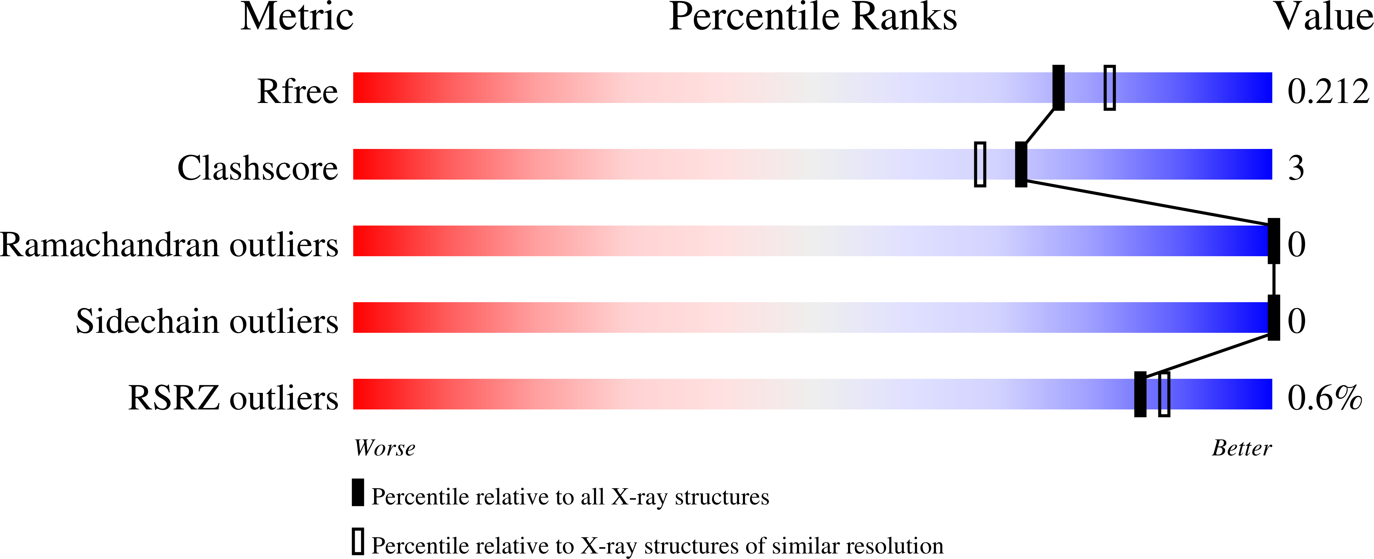 9NH9 validation report