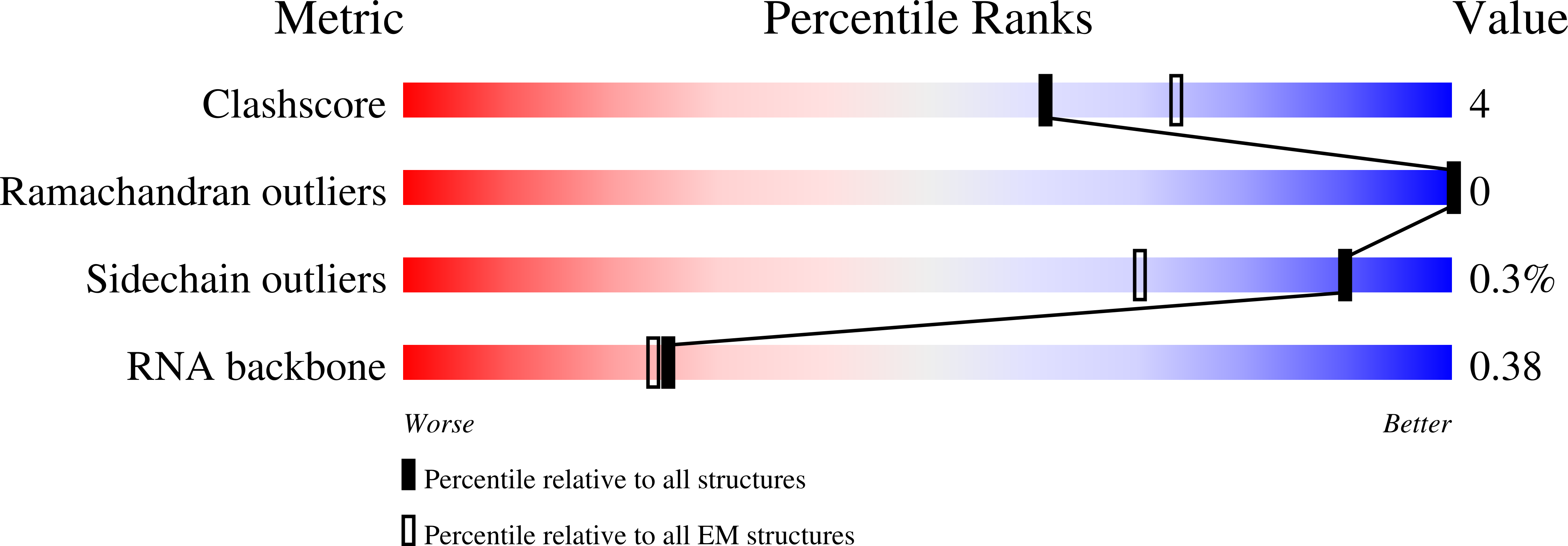 9NHB validation report