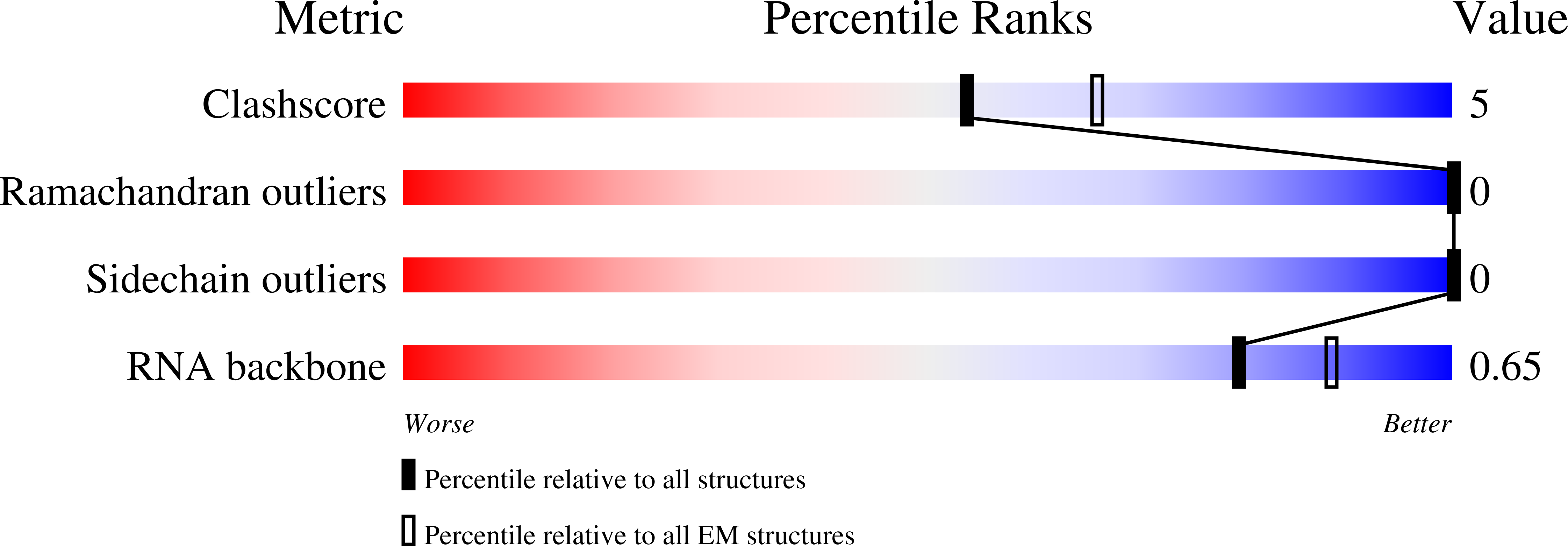 9NHC validation report