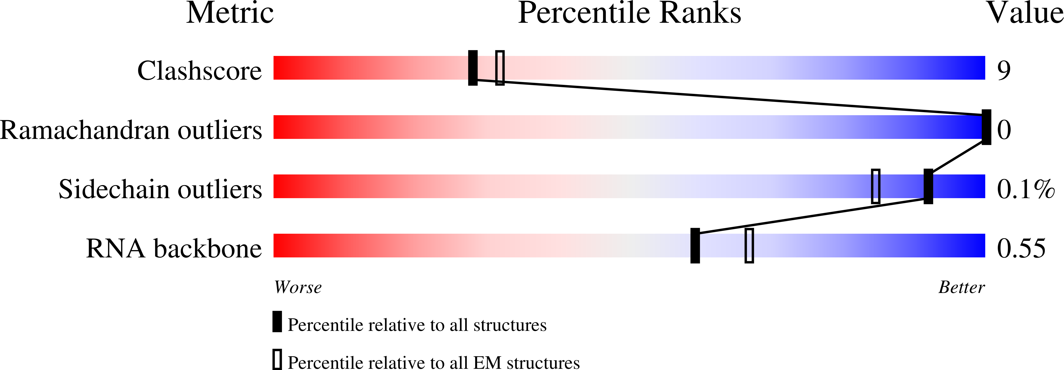 9NHD validation report