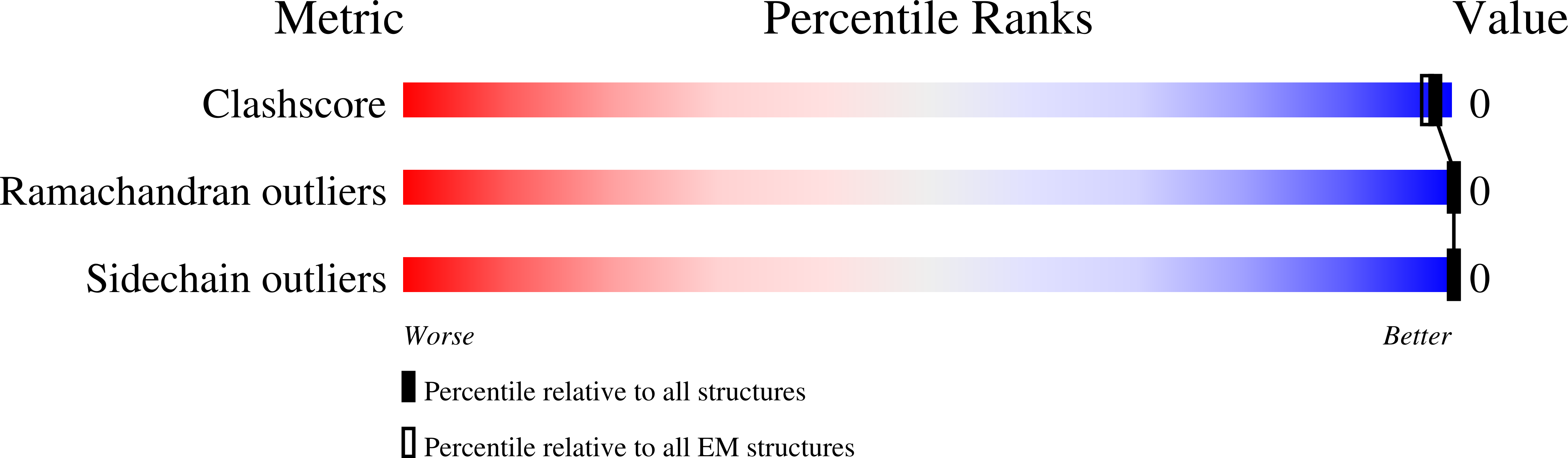9NHH validation report