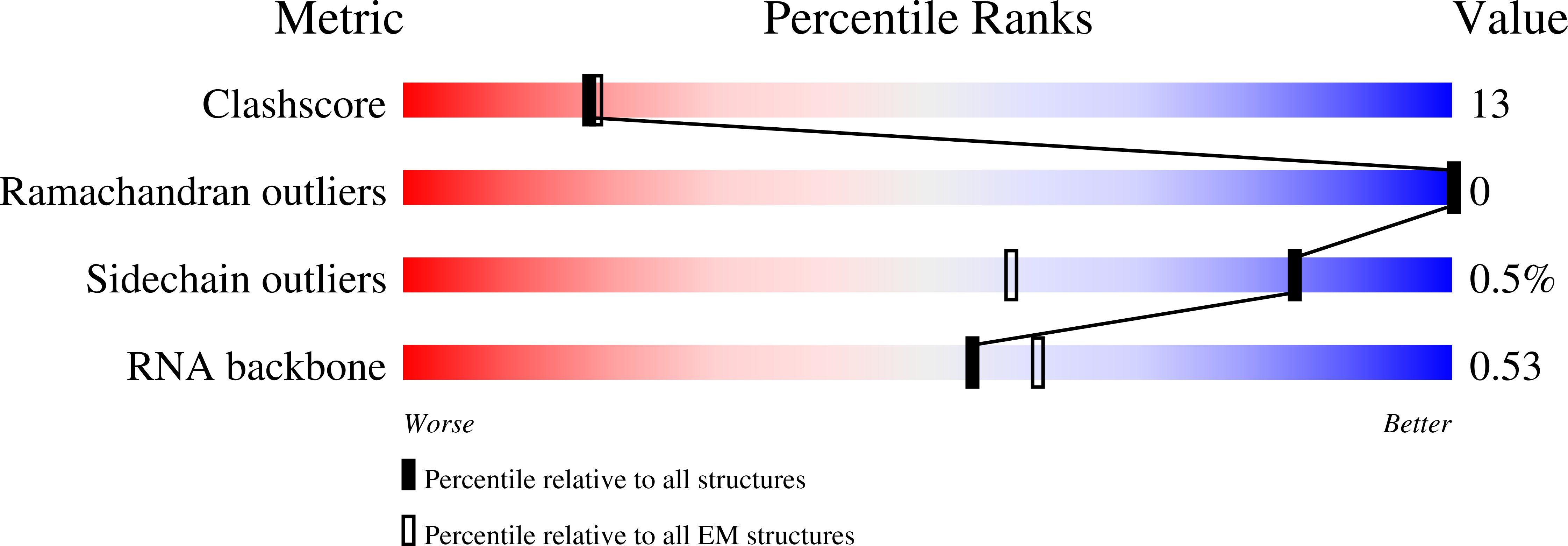 9NHS validation report