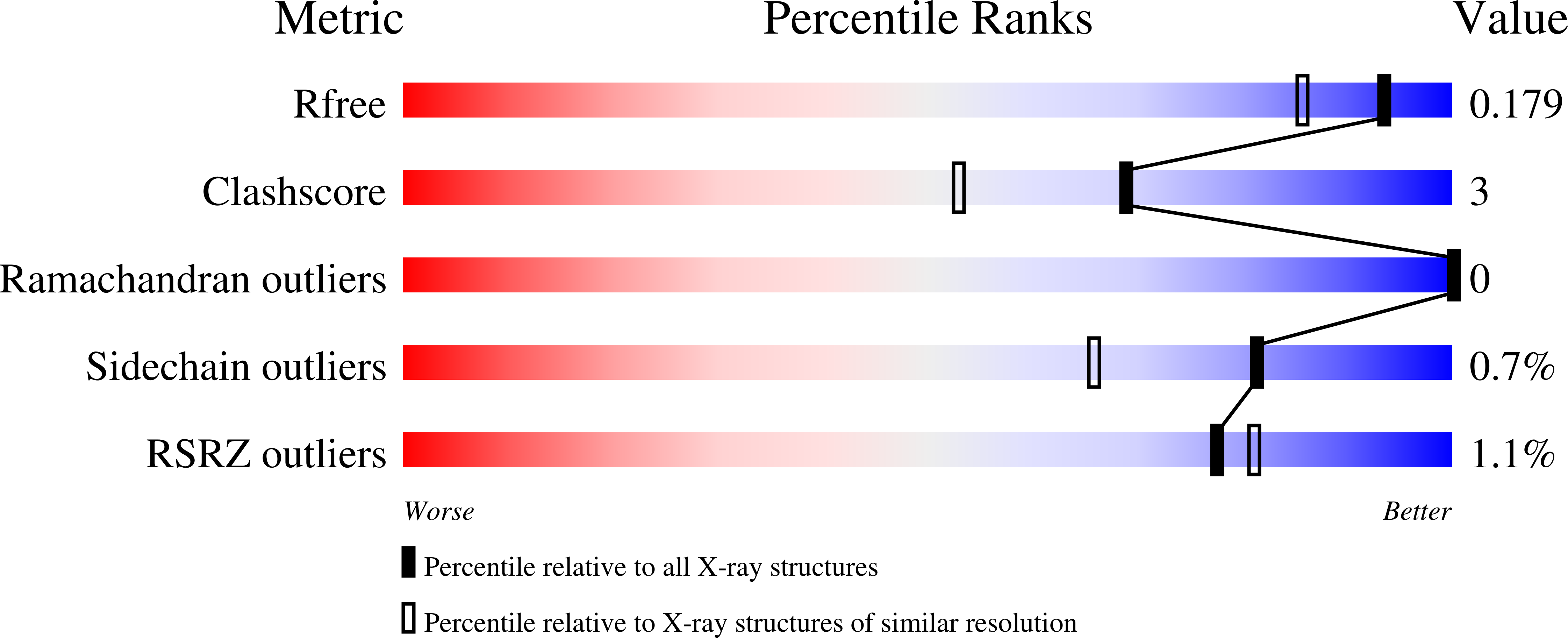 9NIJ validation report