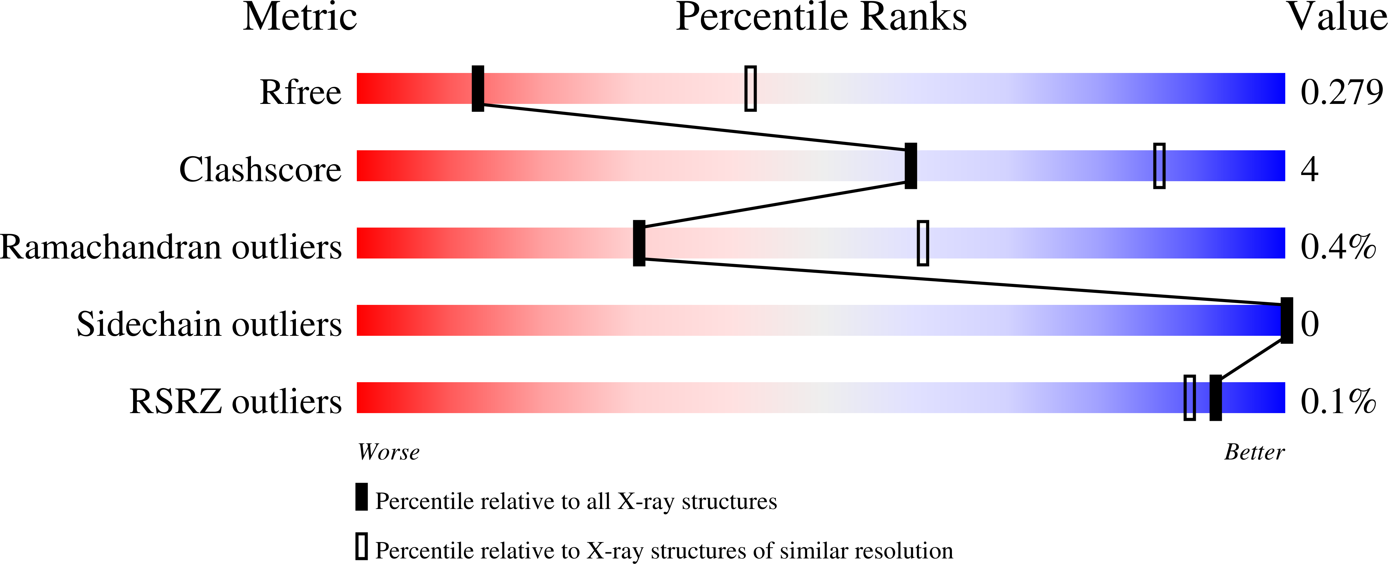 9NJ1 validation report
