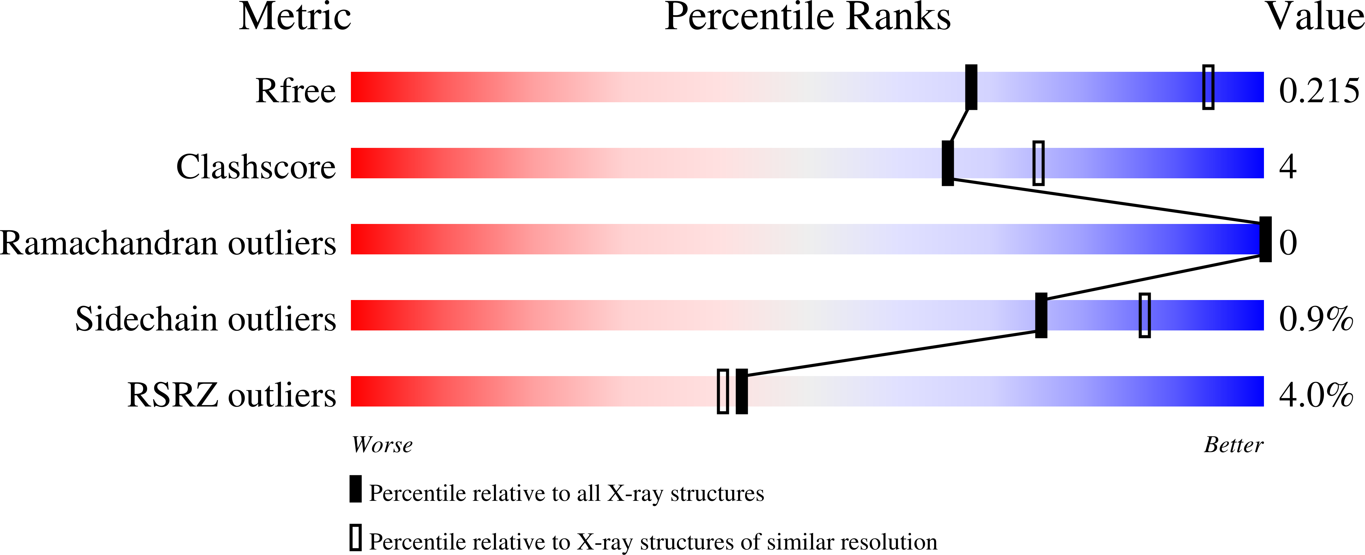 9NJJ validation report