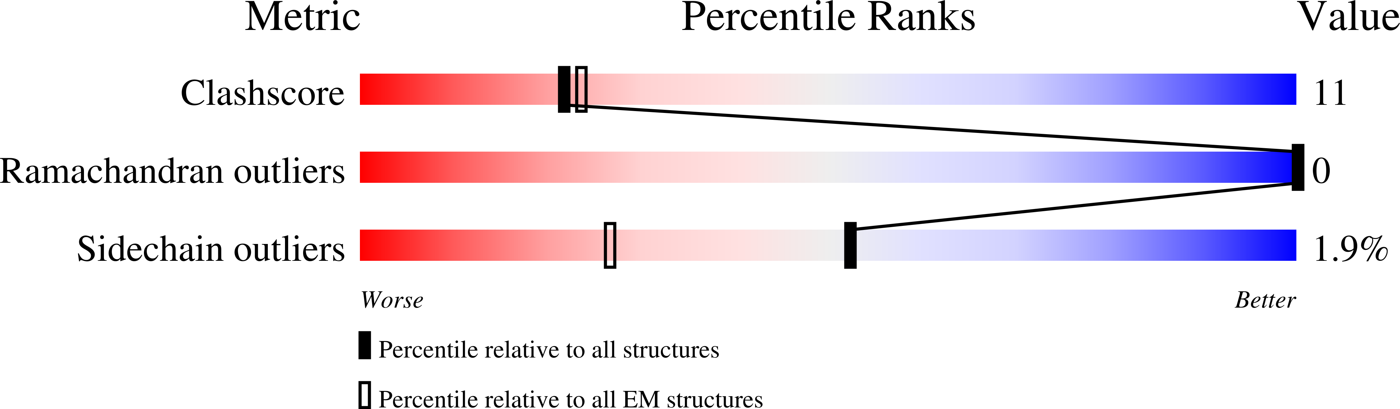 9NJU validation report