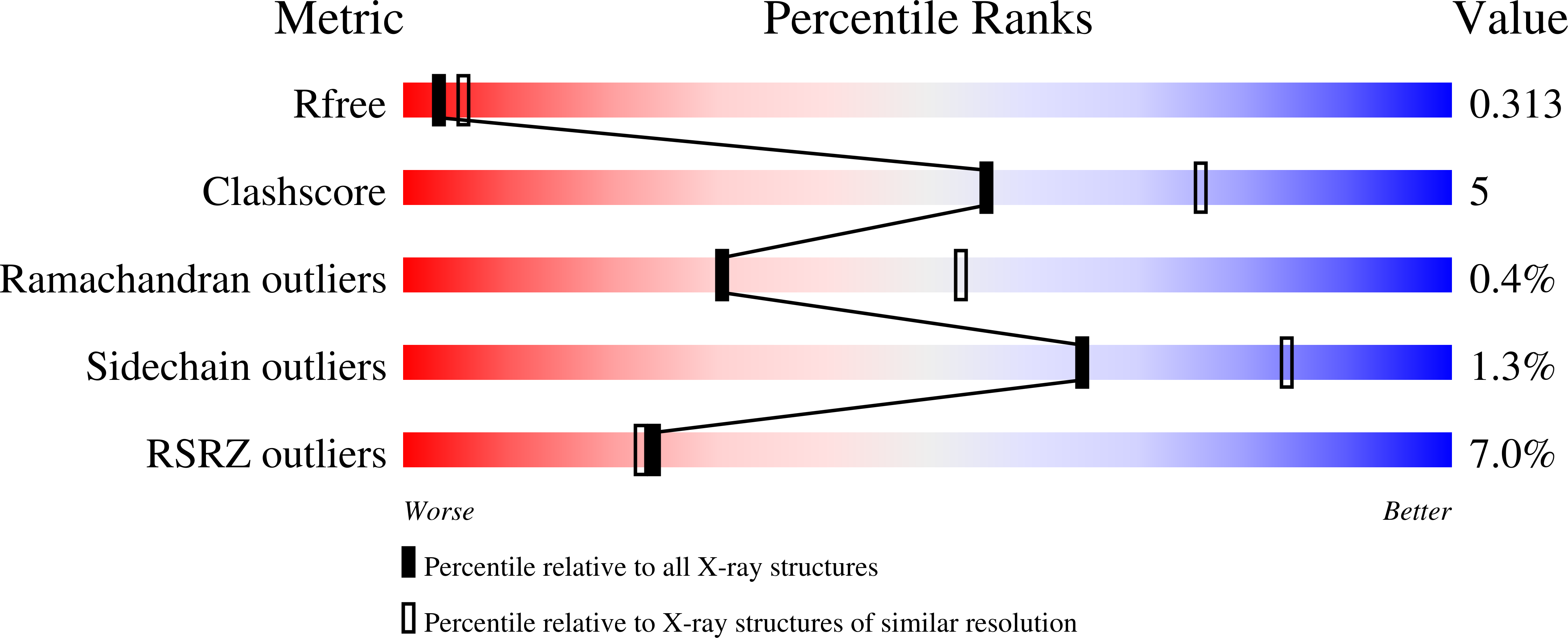 9NL1 validation report