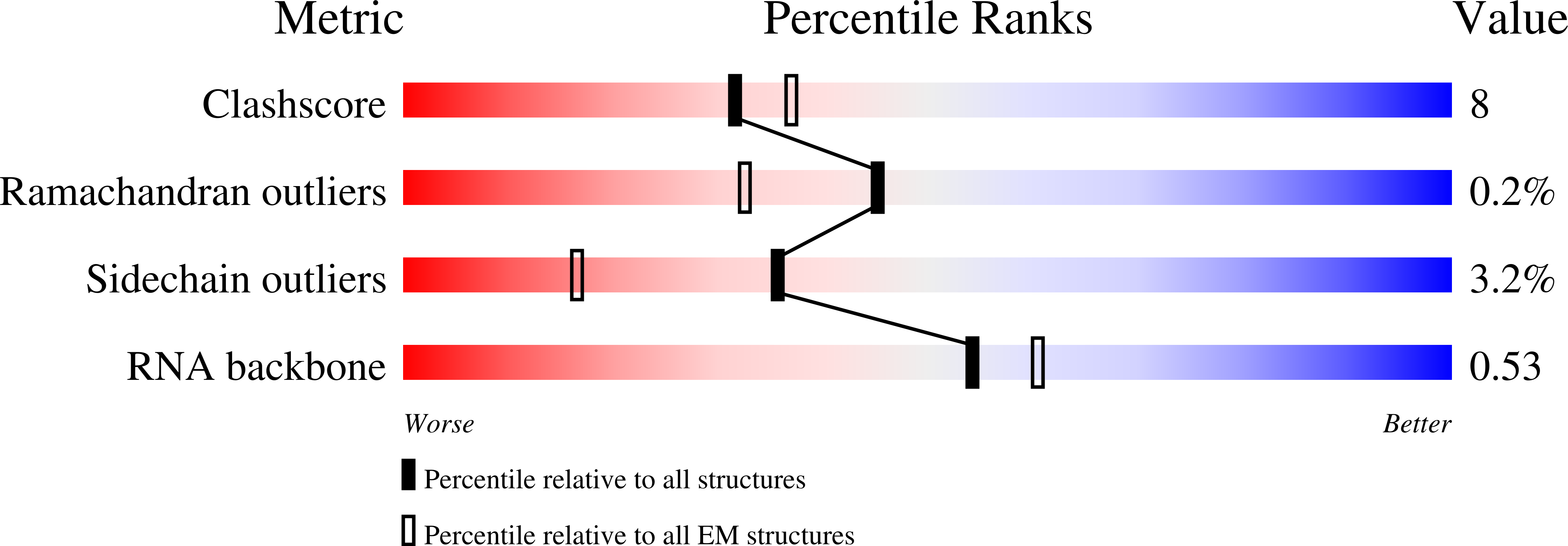 9NLE validation report