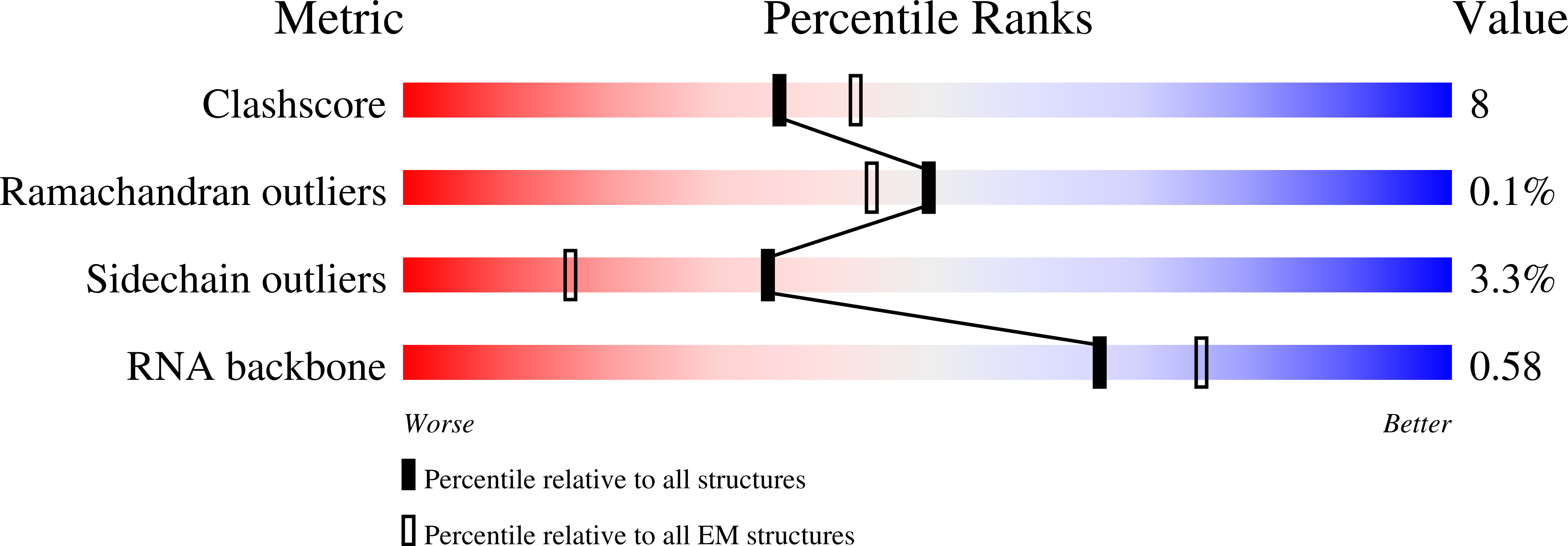9NLF validation report