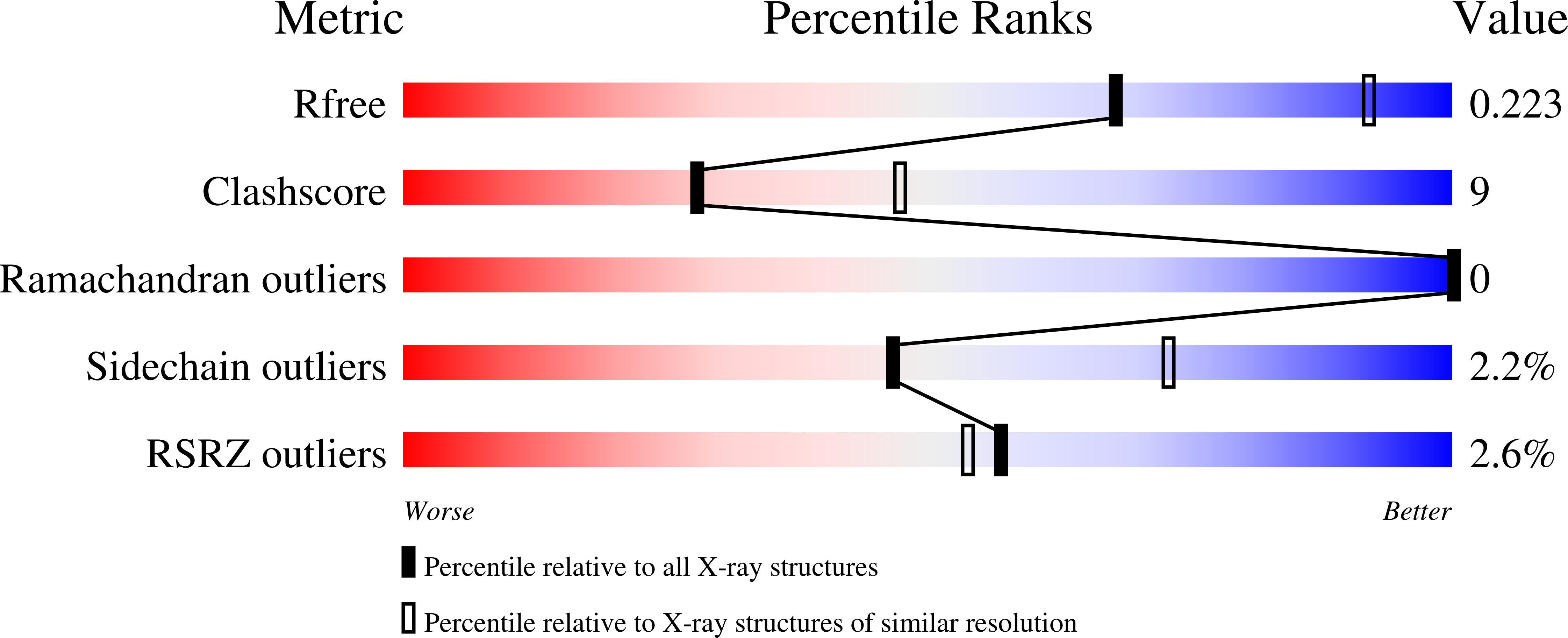 9NLM validation report