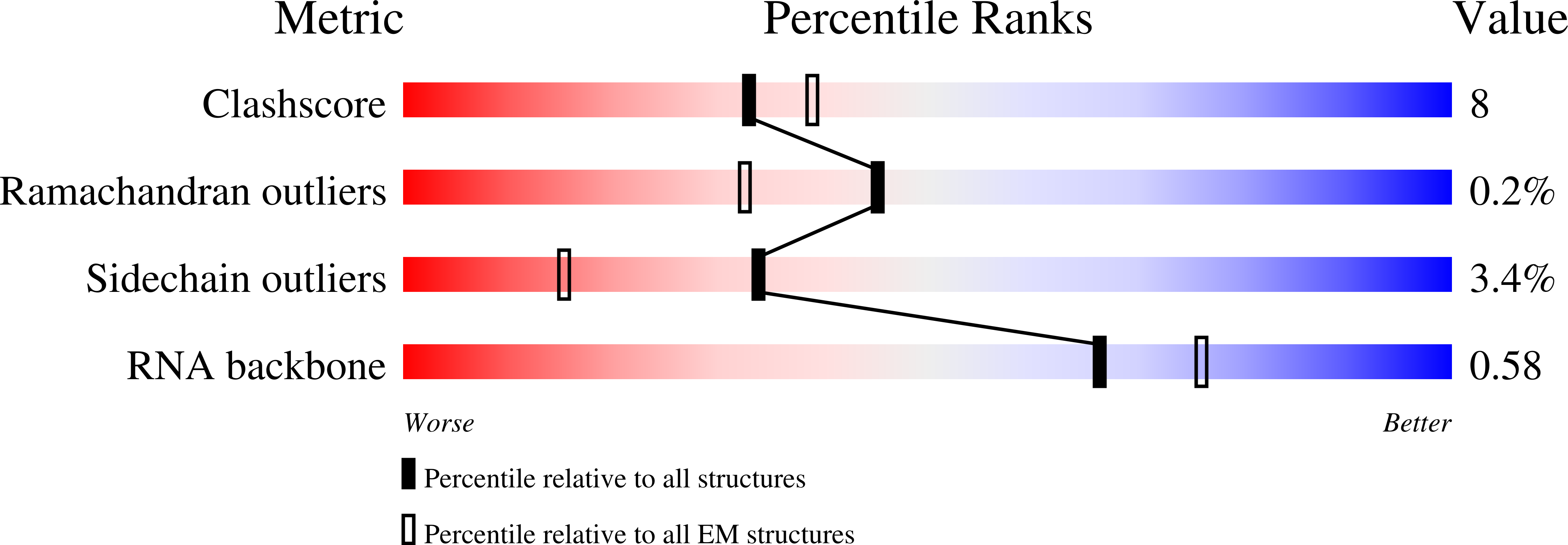 9NLS validation report