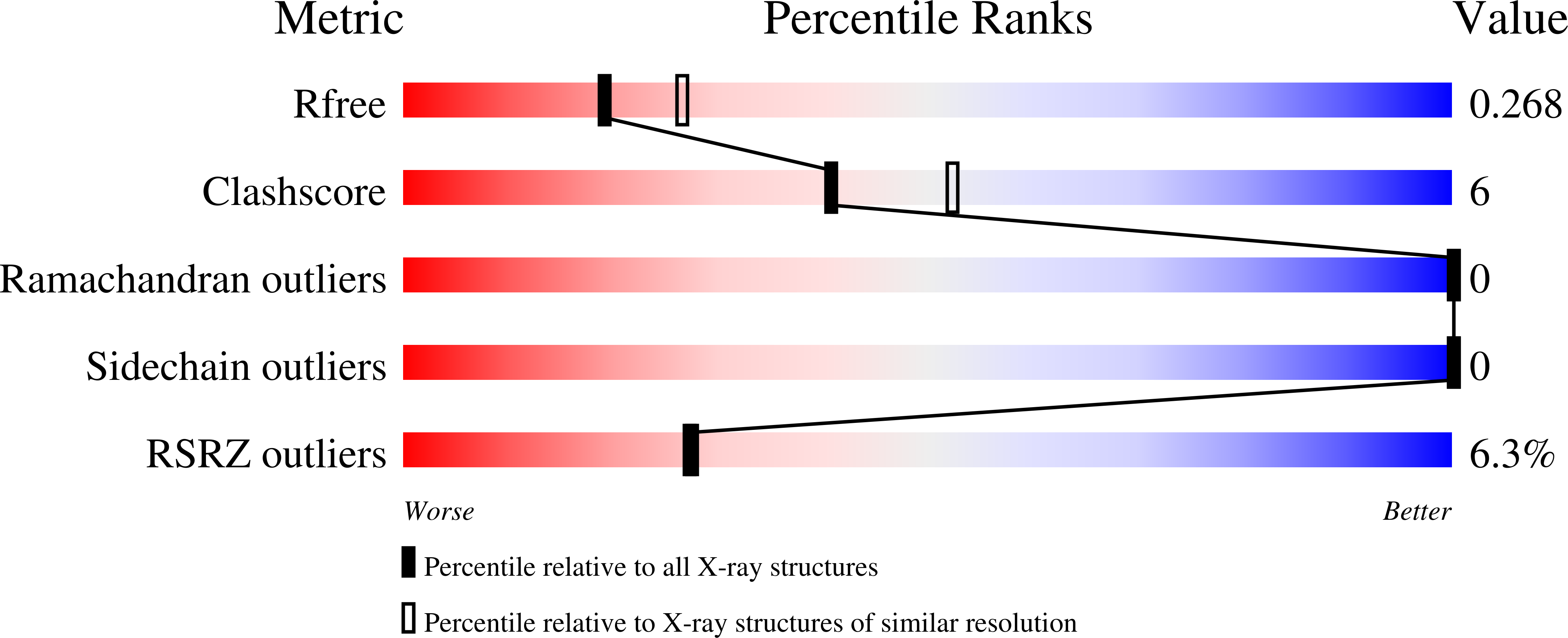 9NLT validation report