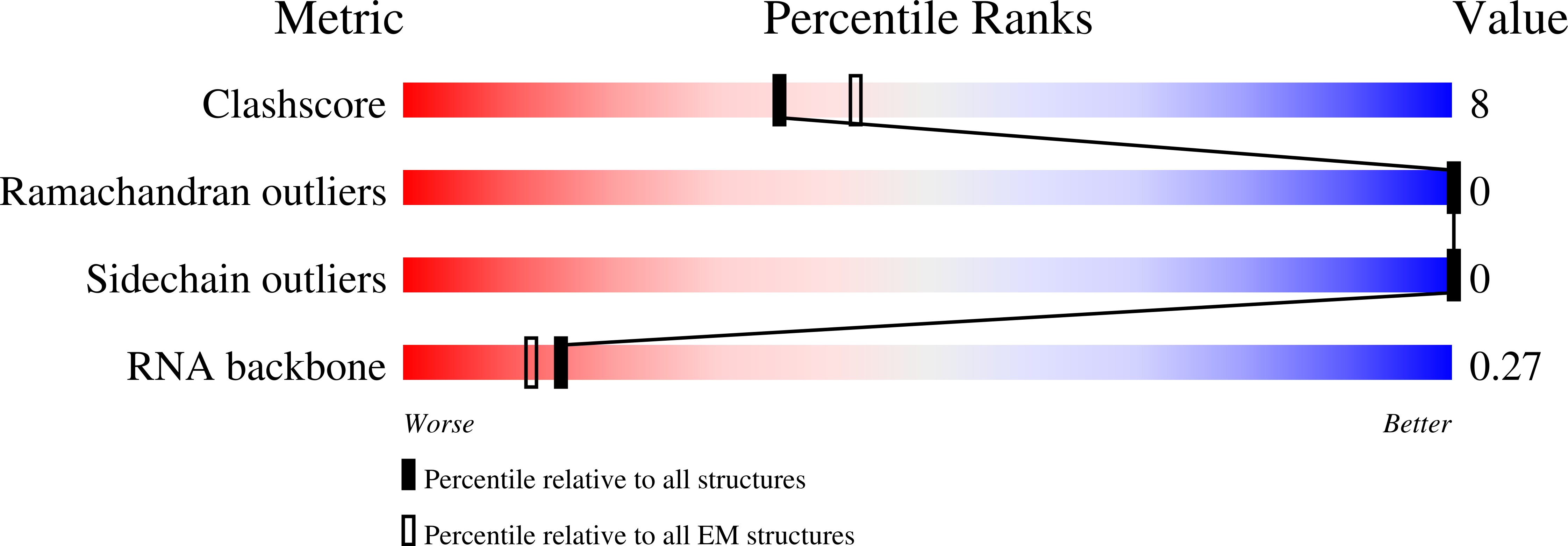 9NLV validation report