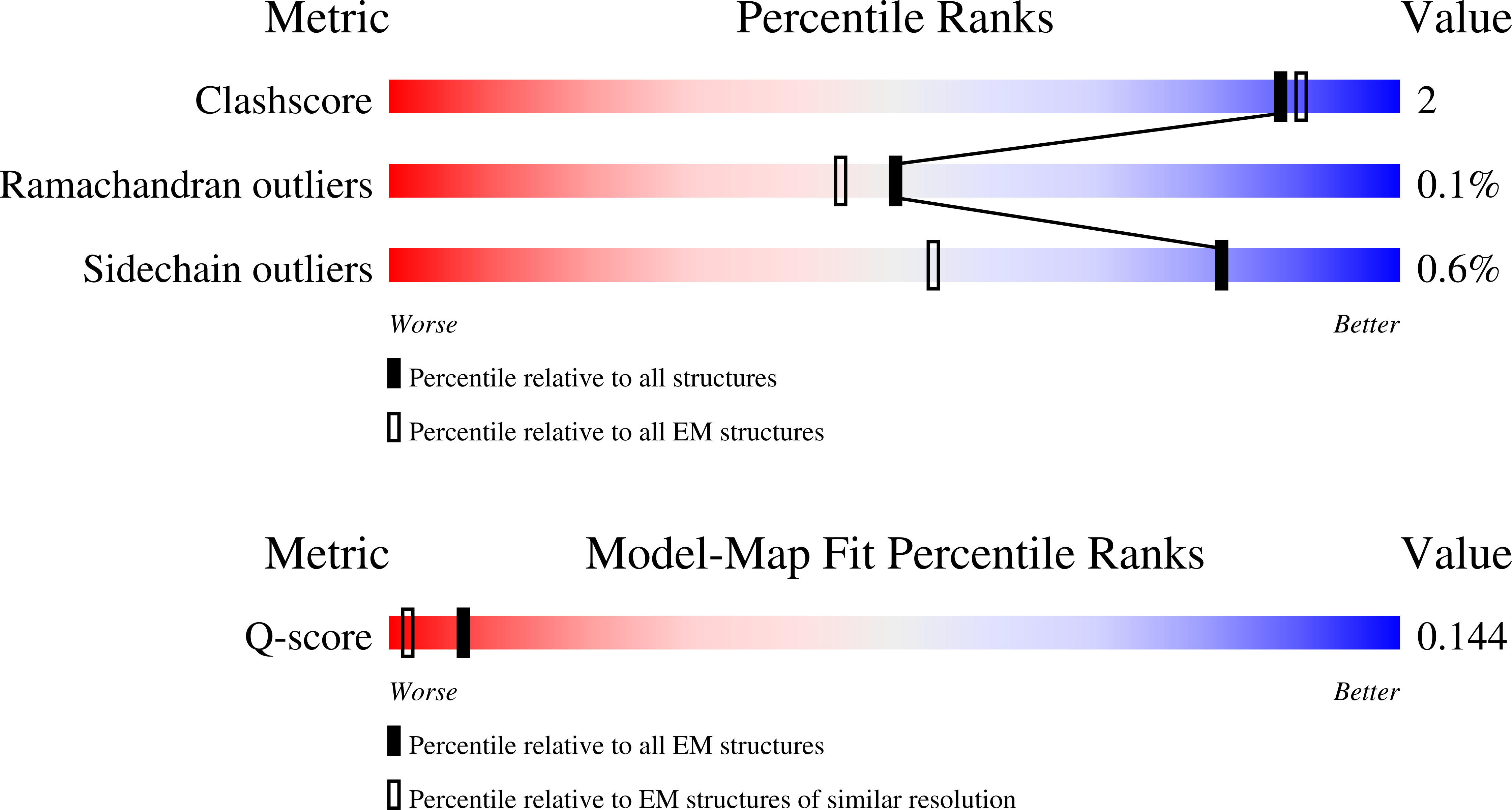 9NLY validation report