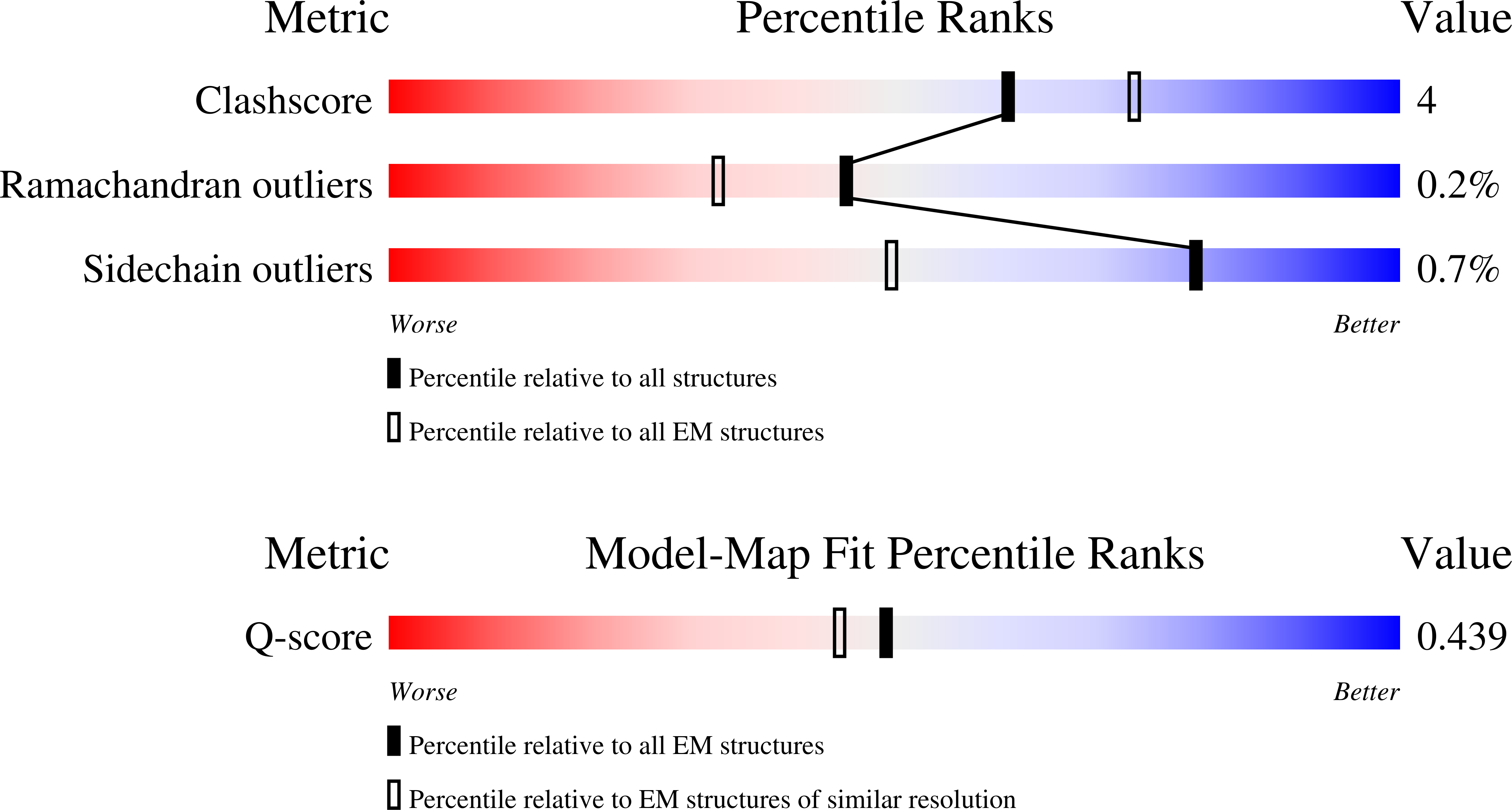 9NM1 validation report