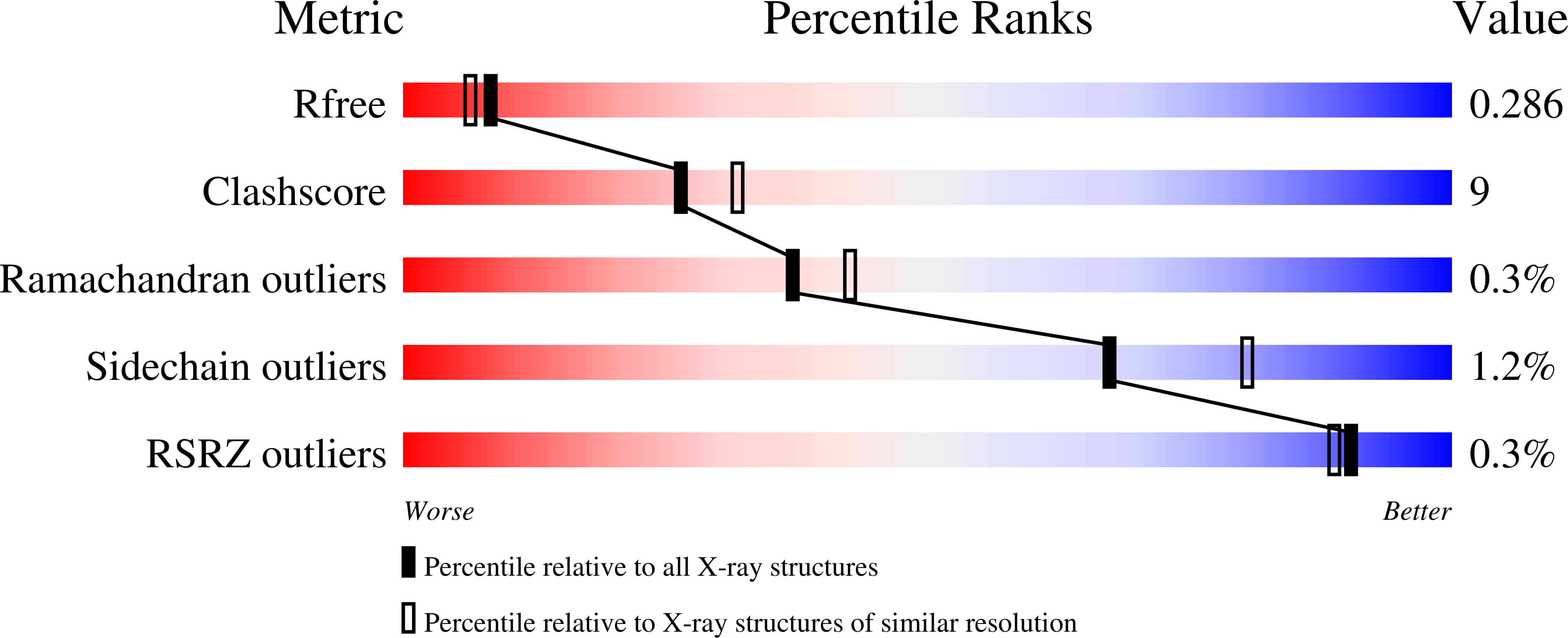 9NMC validation report