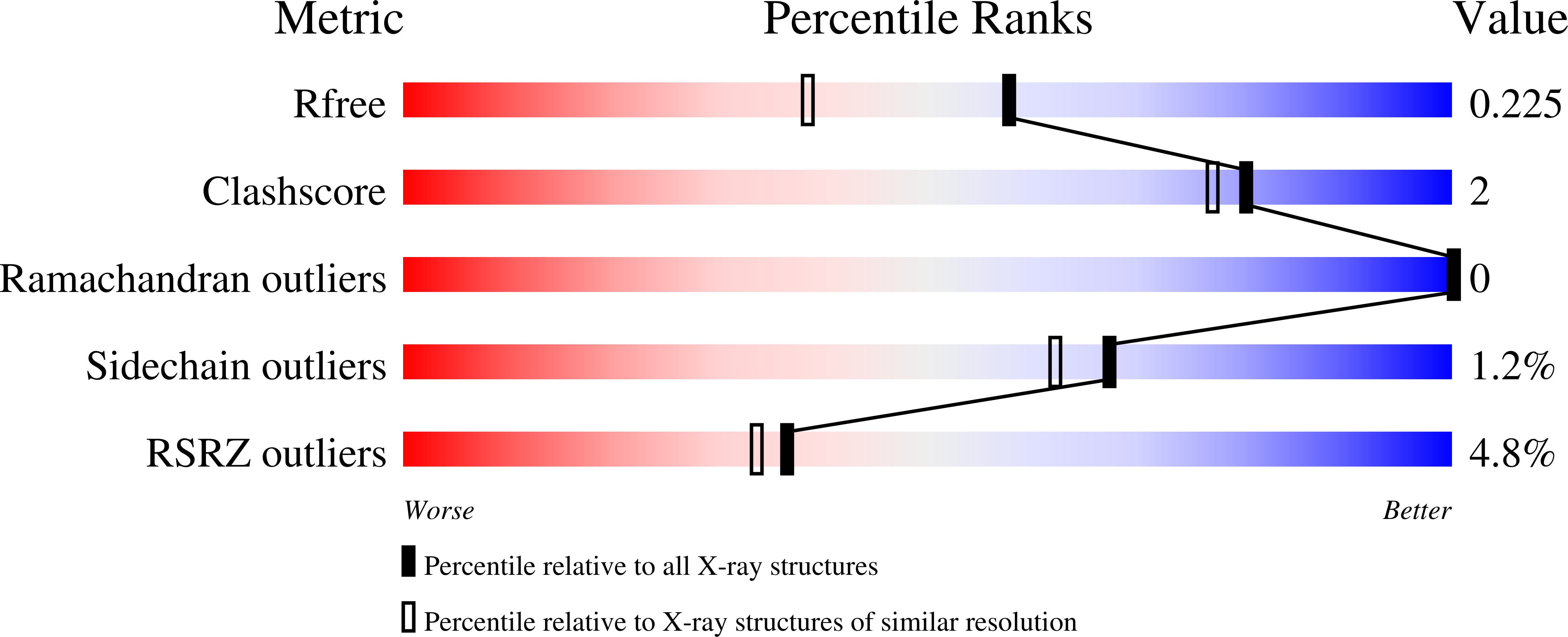 9NMF validation report