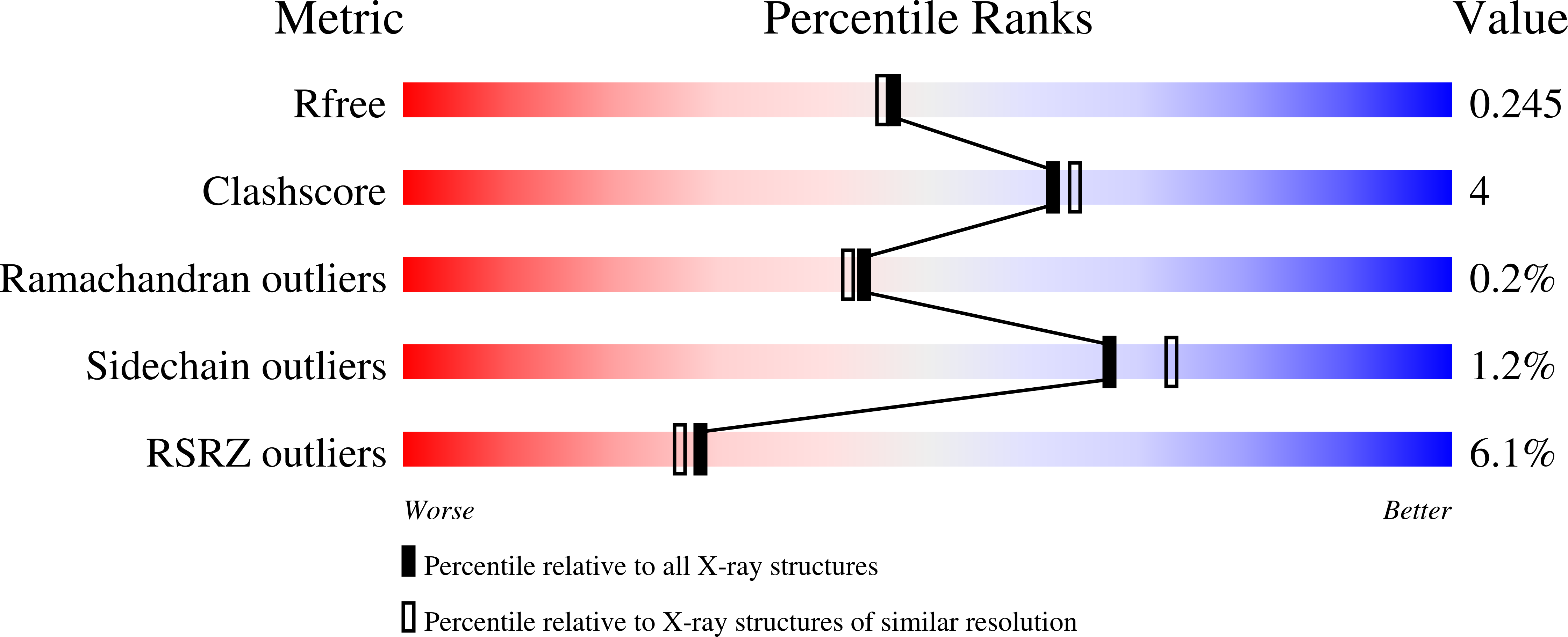 9NMG validation report