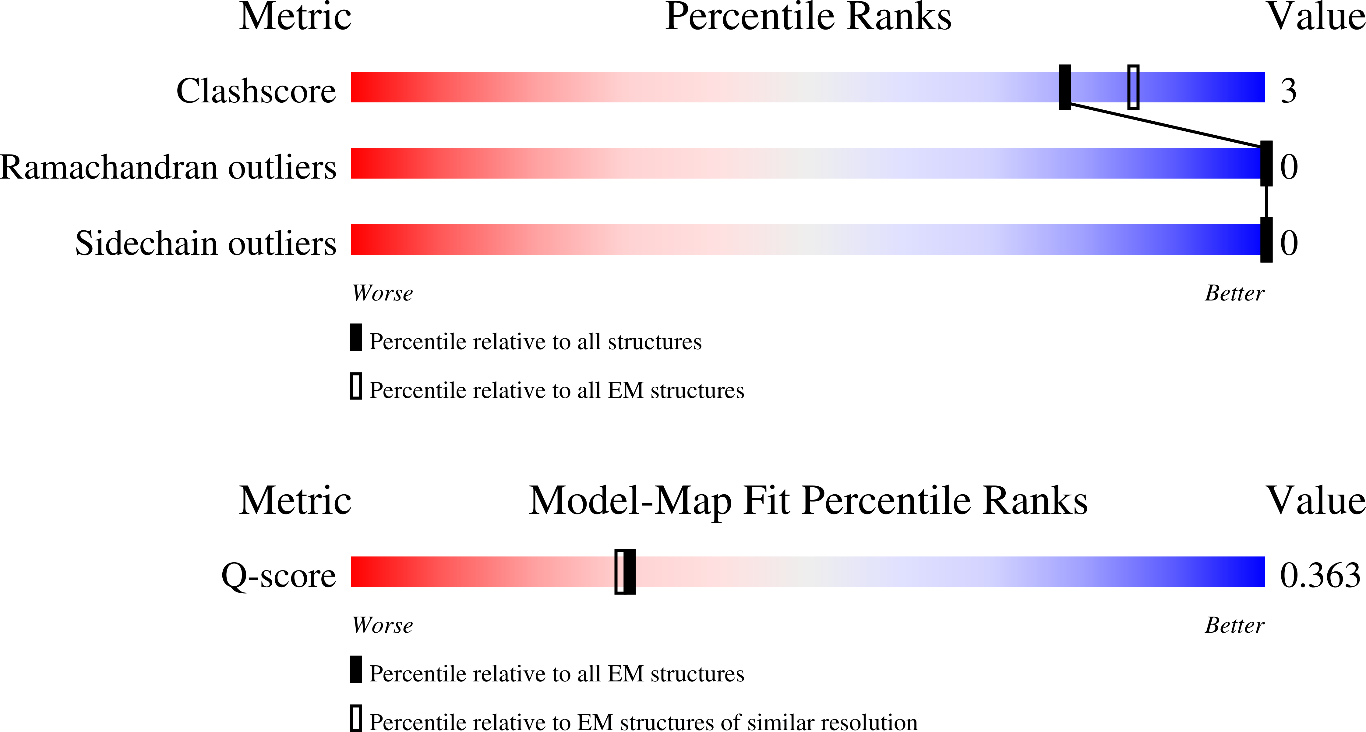 9NN1 validation report