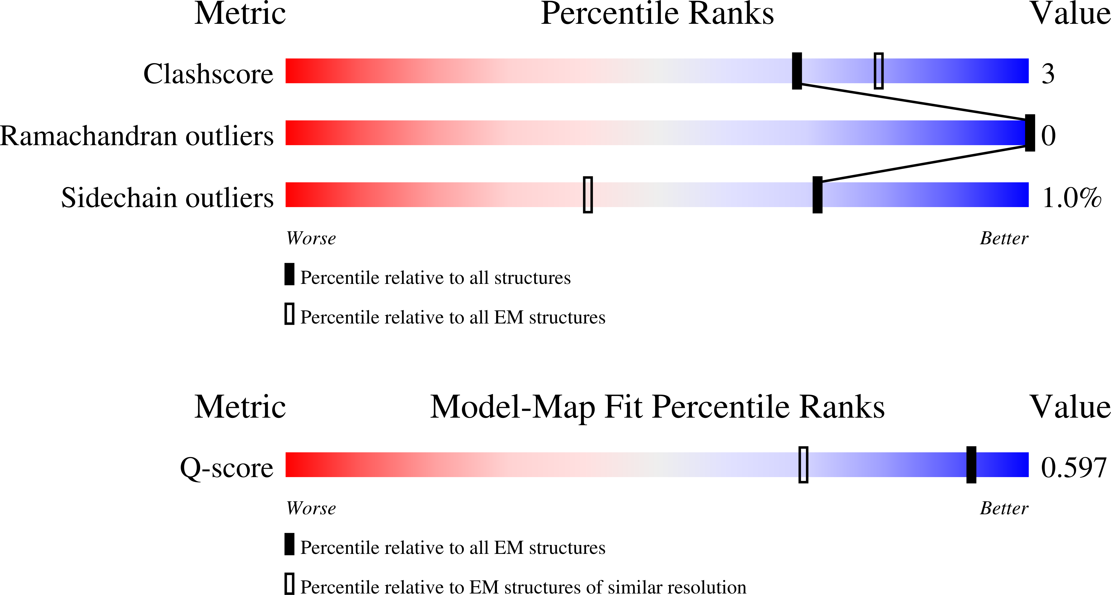 9NNL validation report