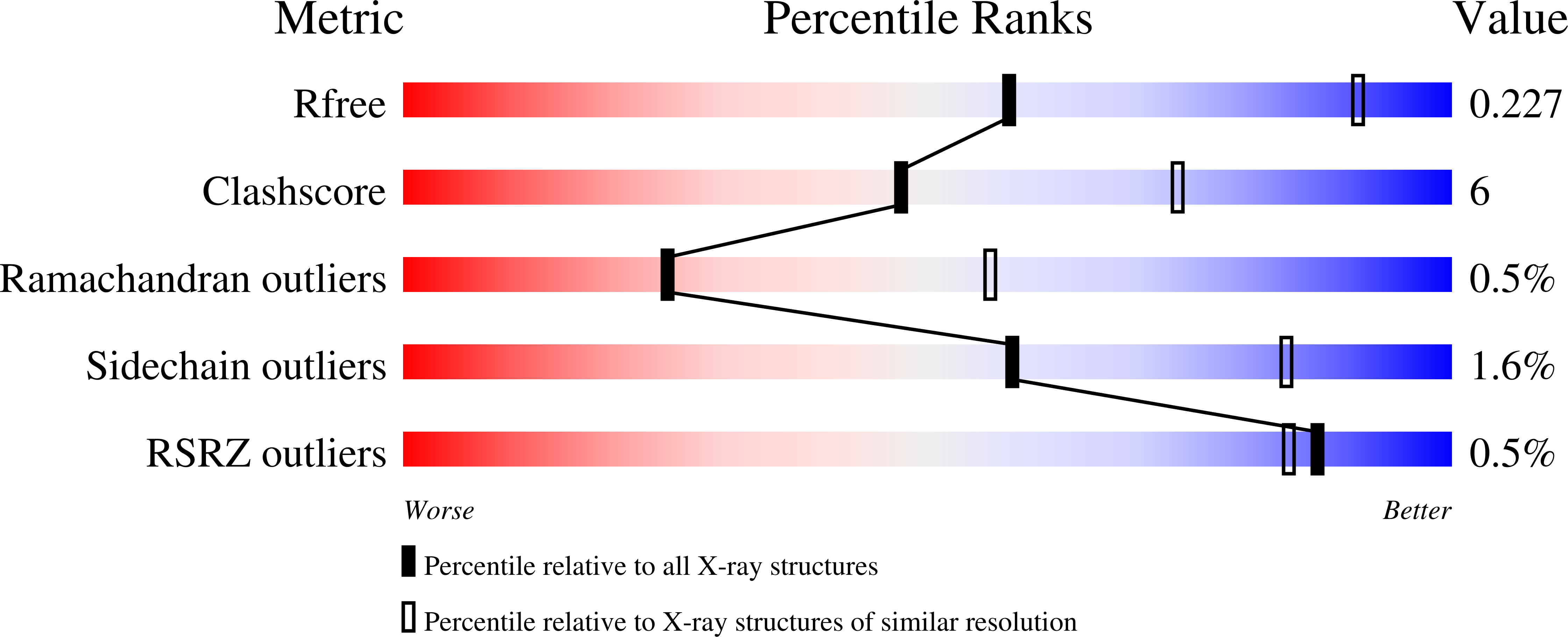9NNR validation report