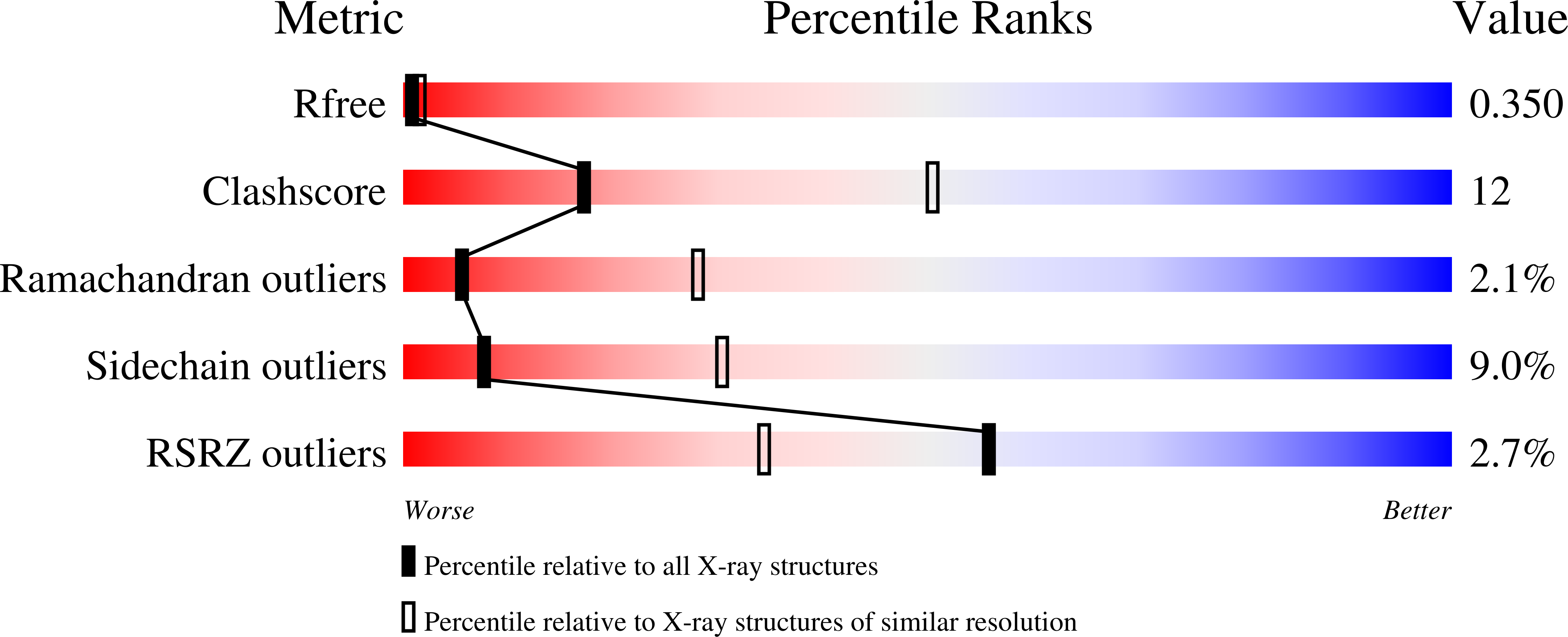 9NNS validation report
