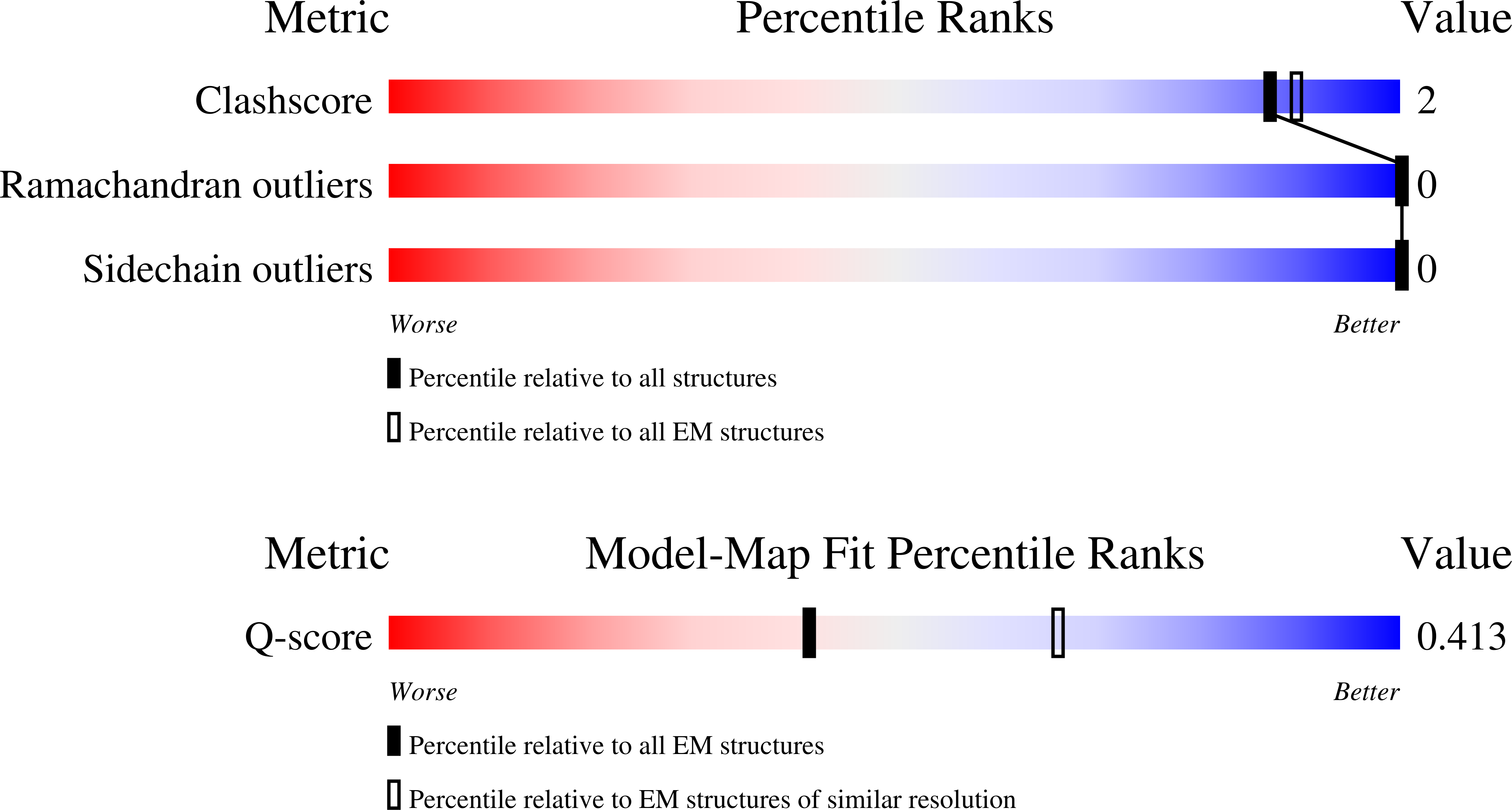 9NNZ validation report