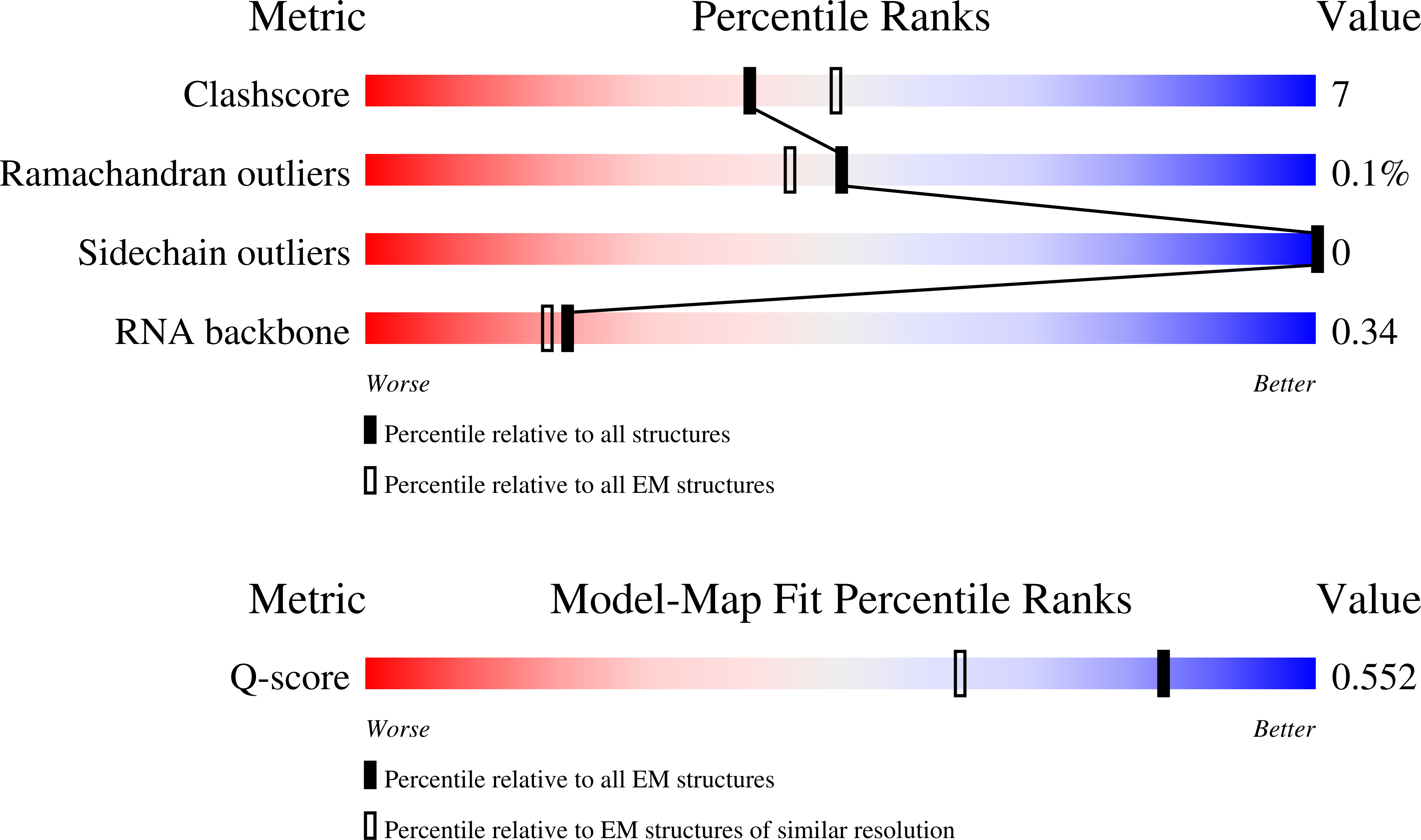 9NO4 validation report
