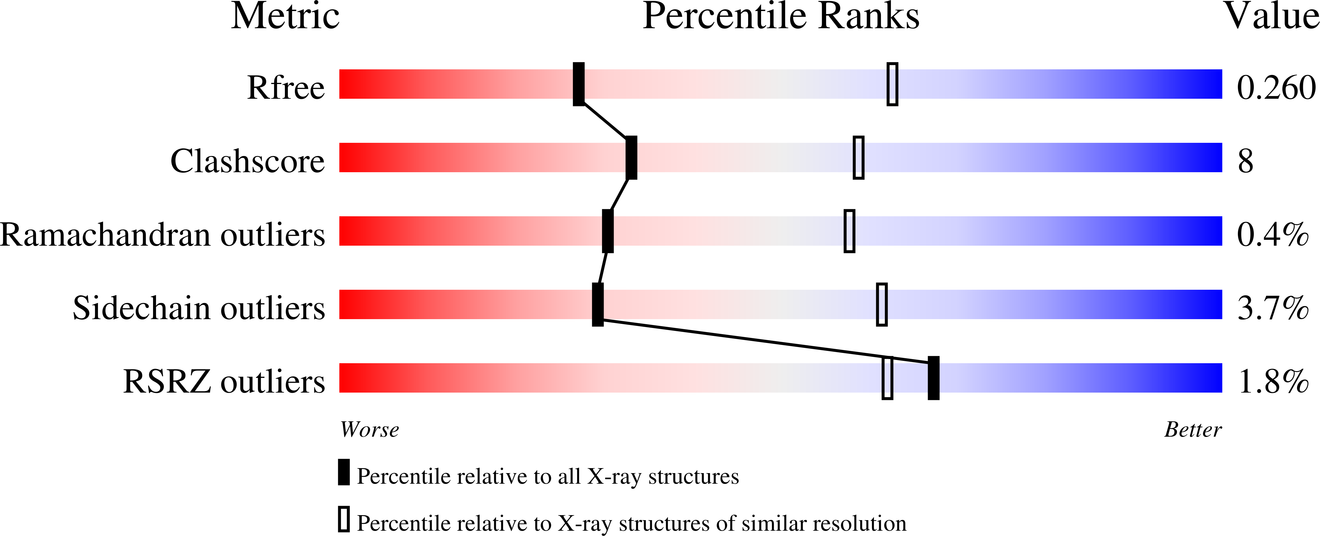 9NOM validation report