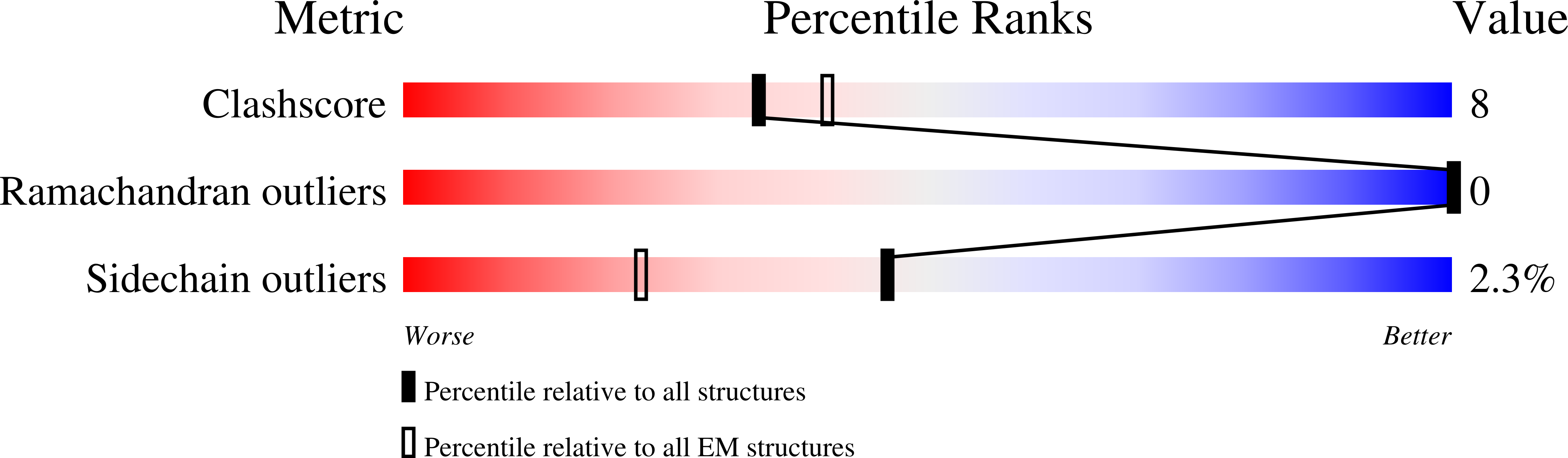 9NOS validation report