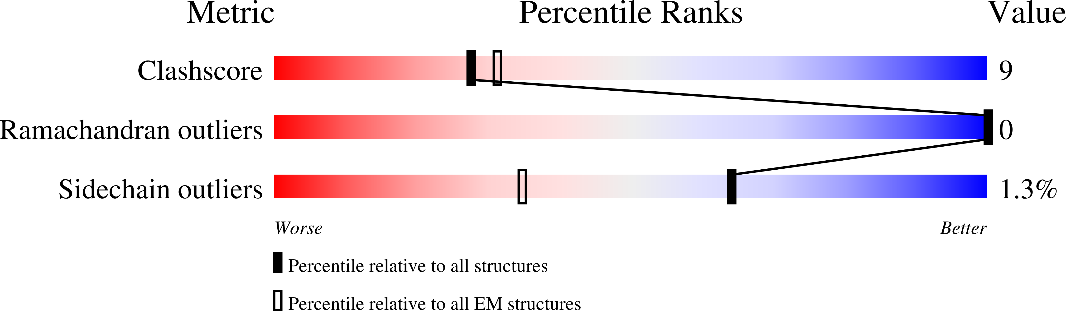 9NOY validation report
