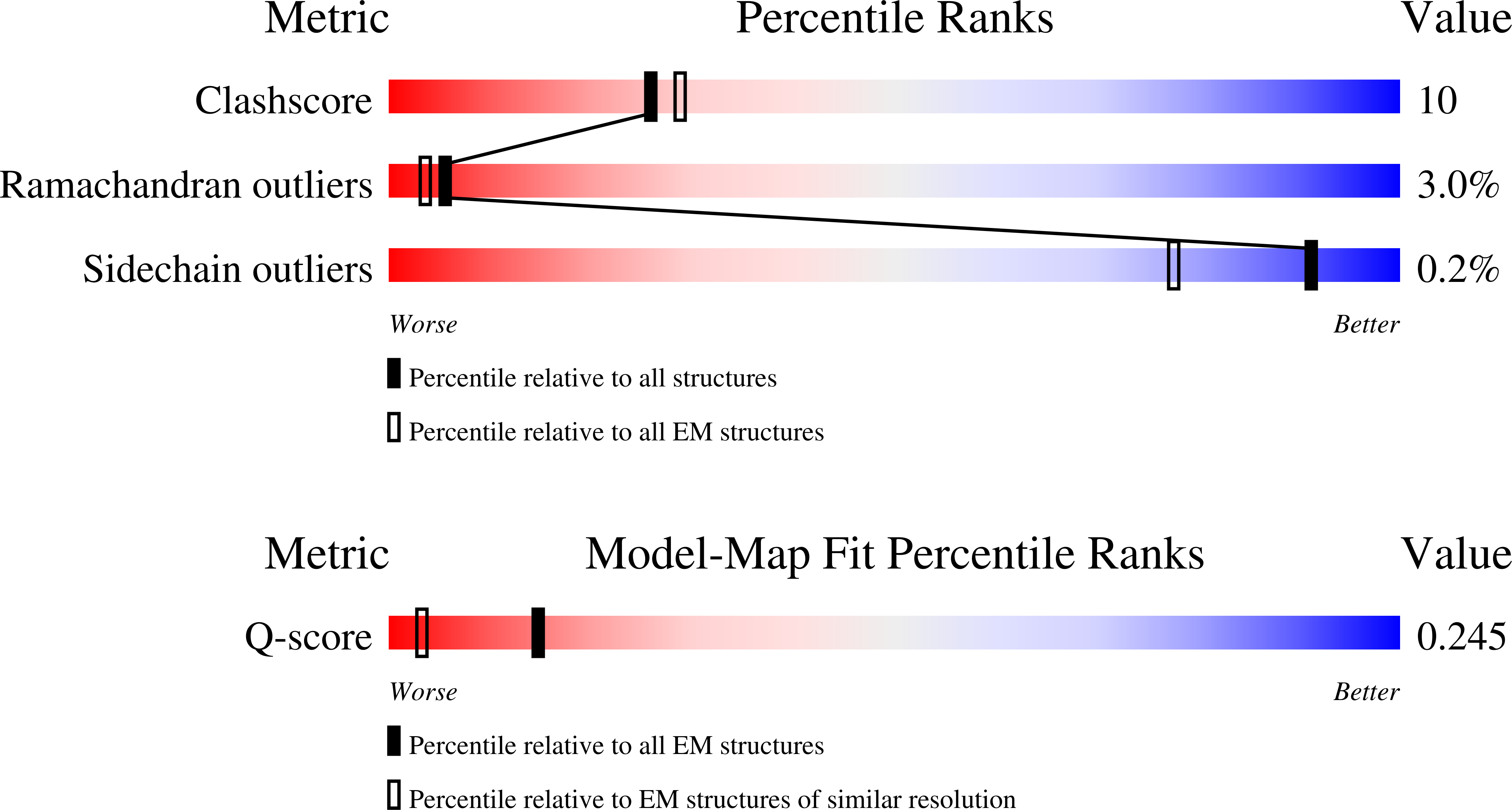 9NP0 validation report