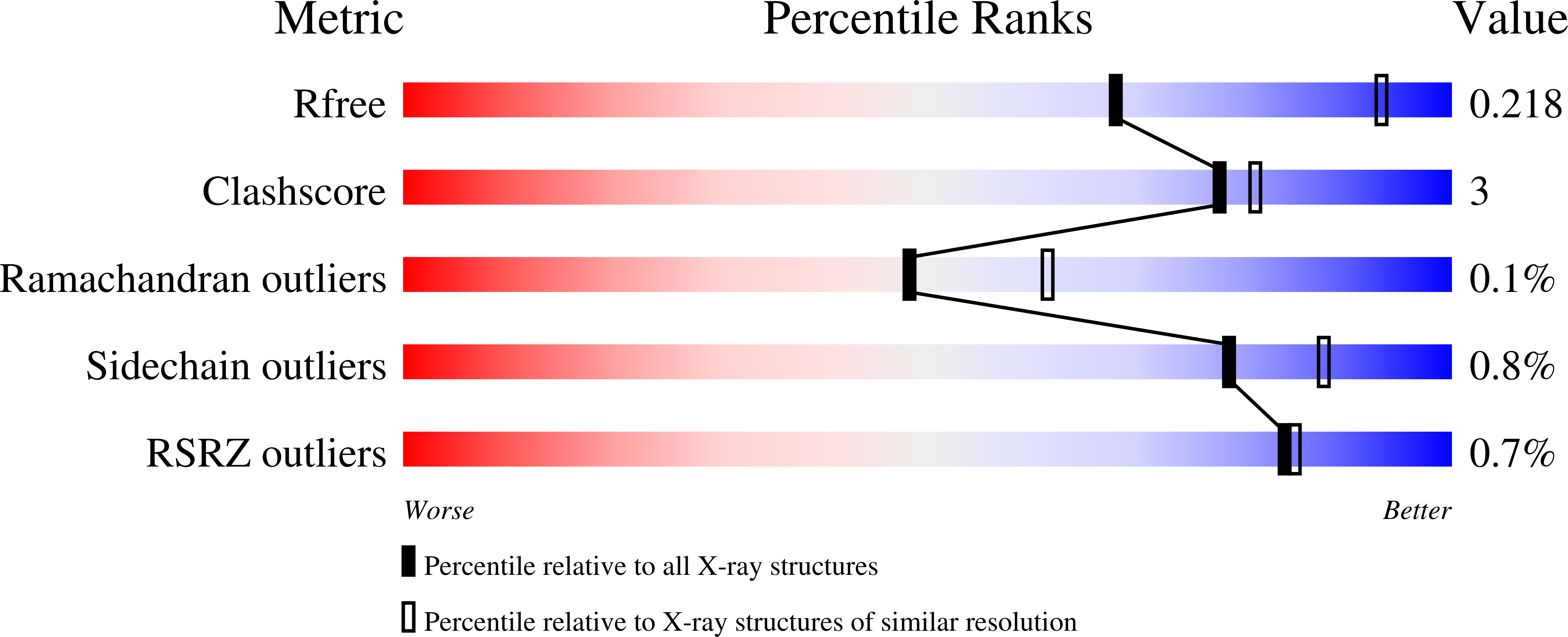 9NPB validation report