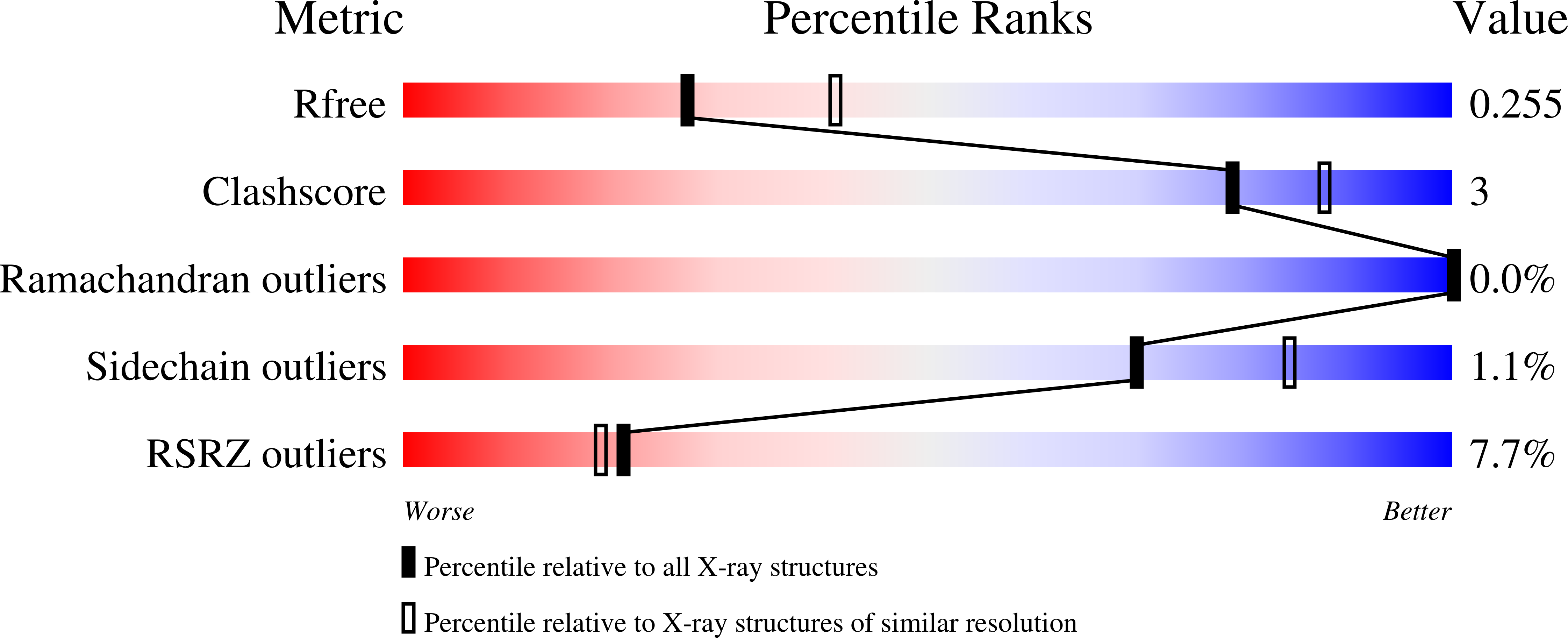 9NPE validation report
