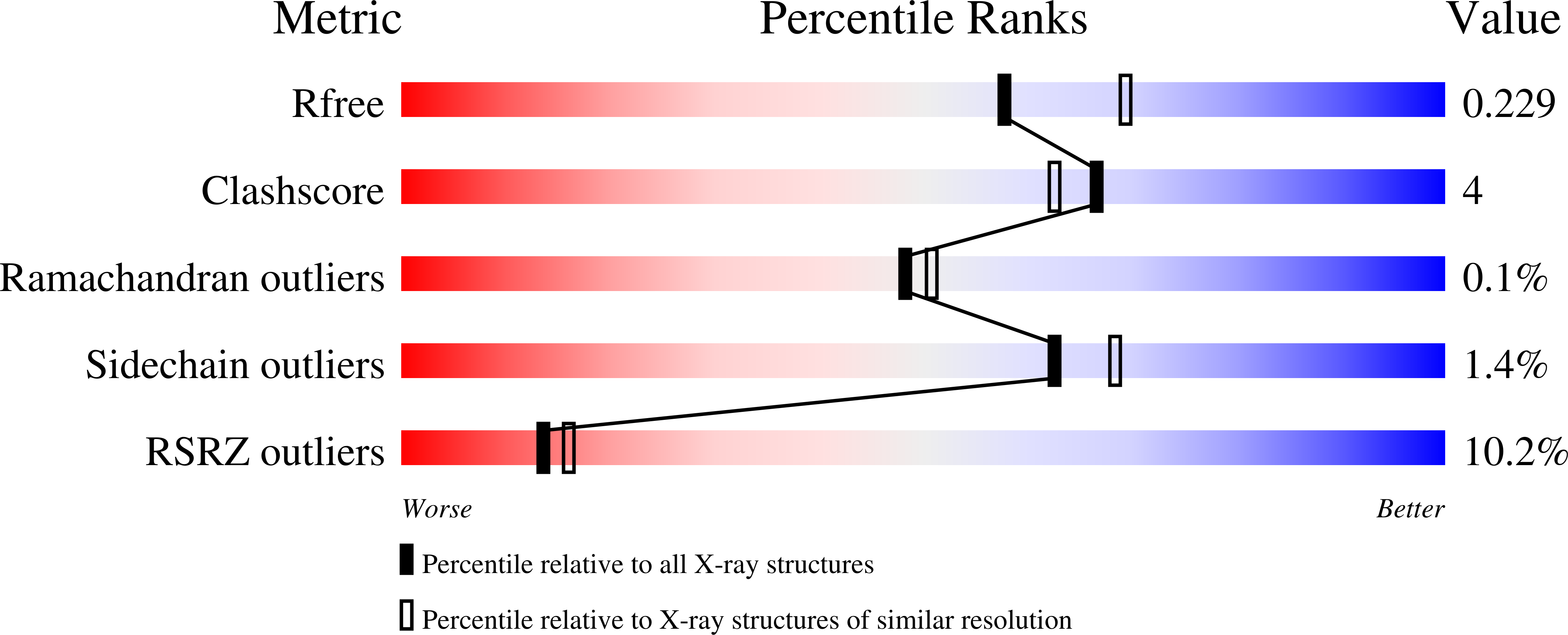9NPF validation report