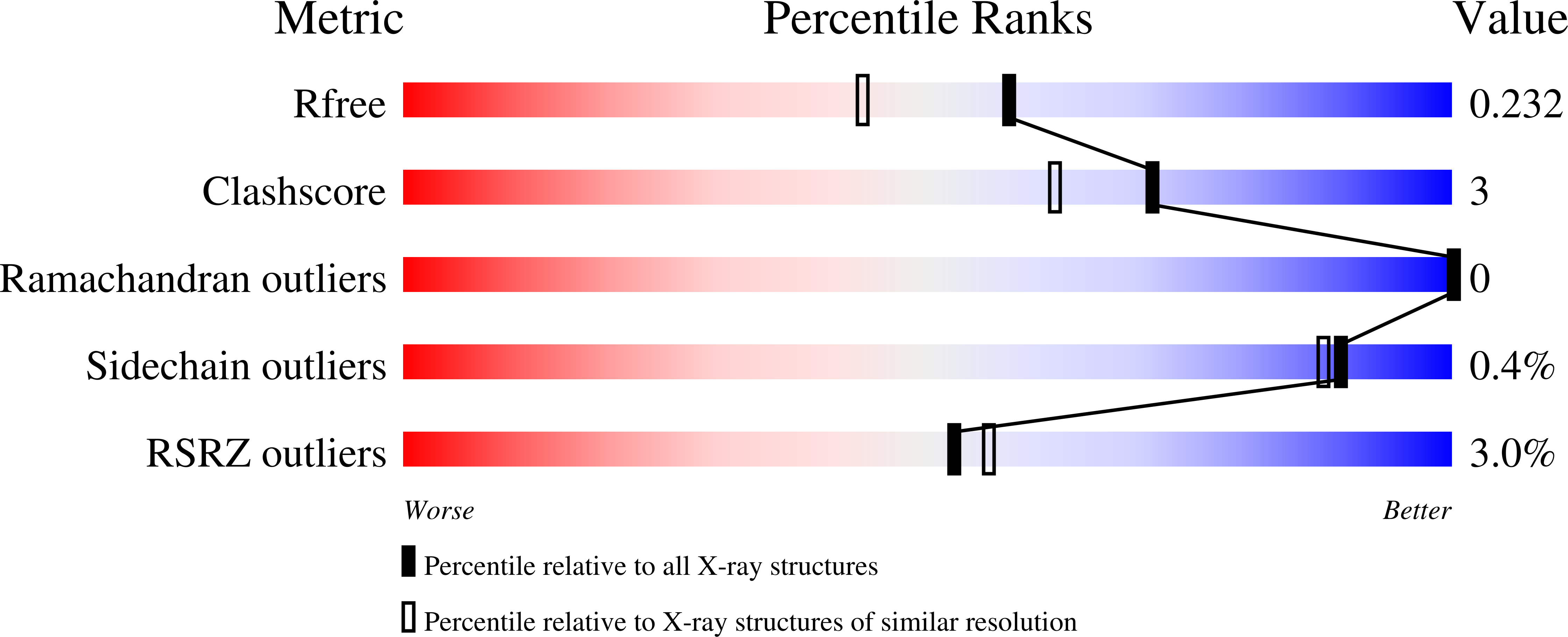 9NPI validation report