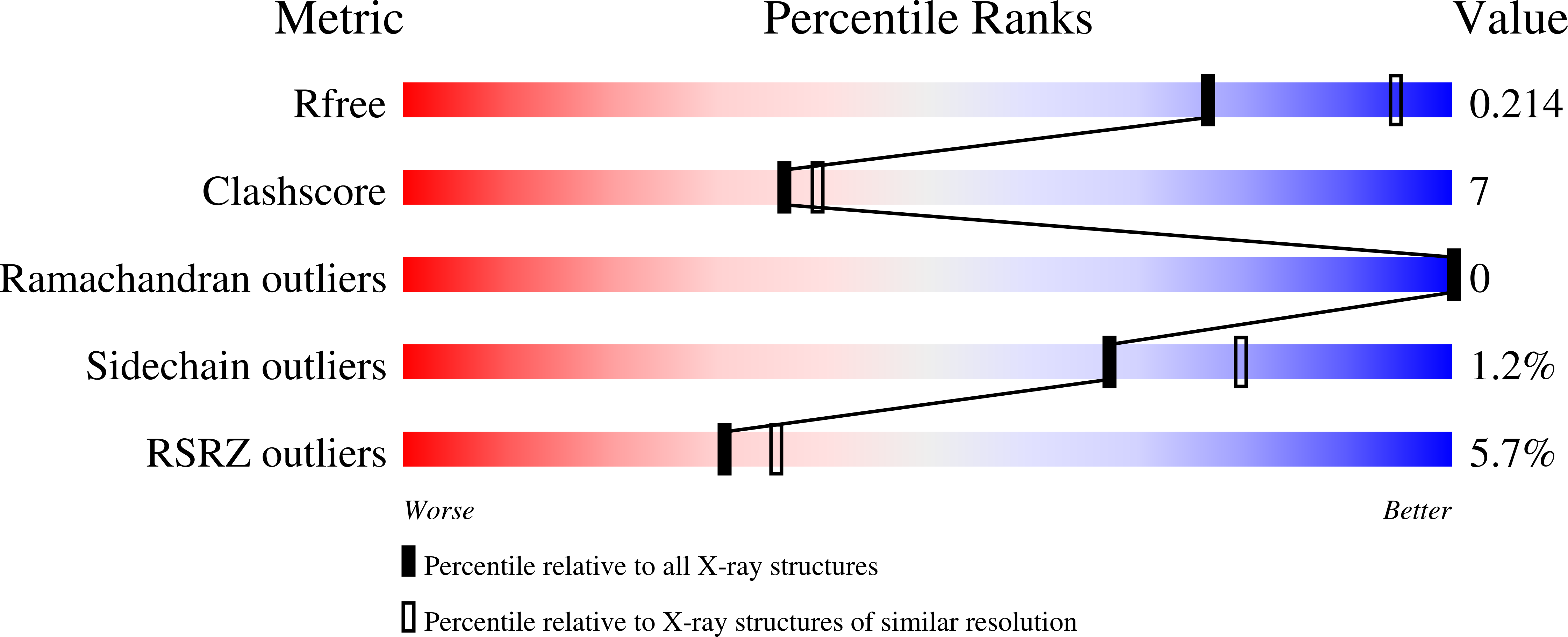 9NPJ validation report