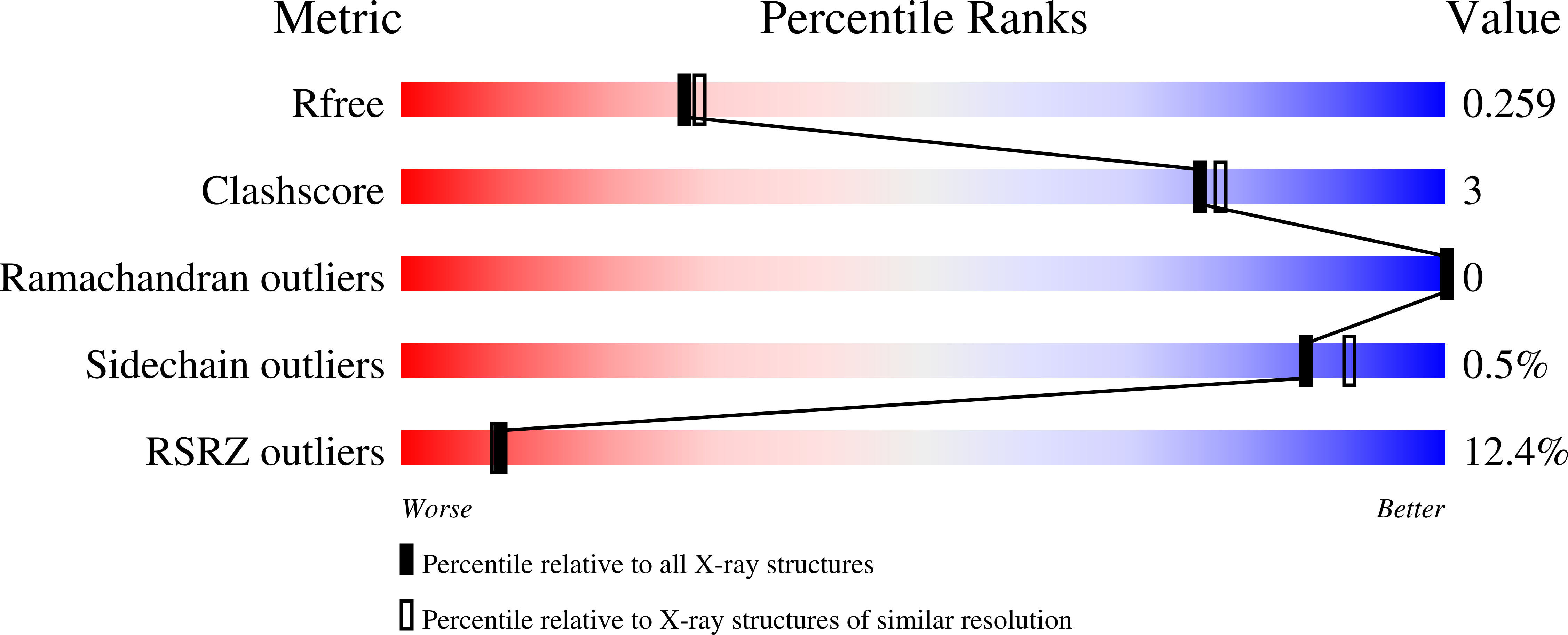 9NPL validation report