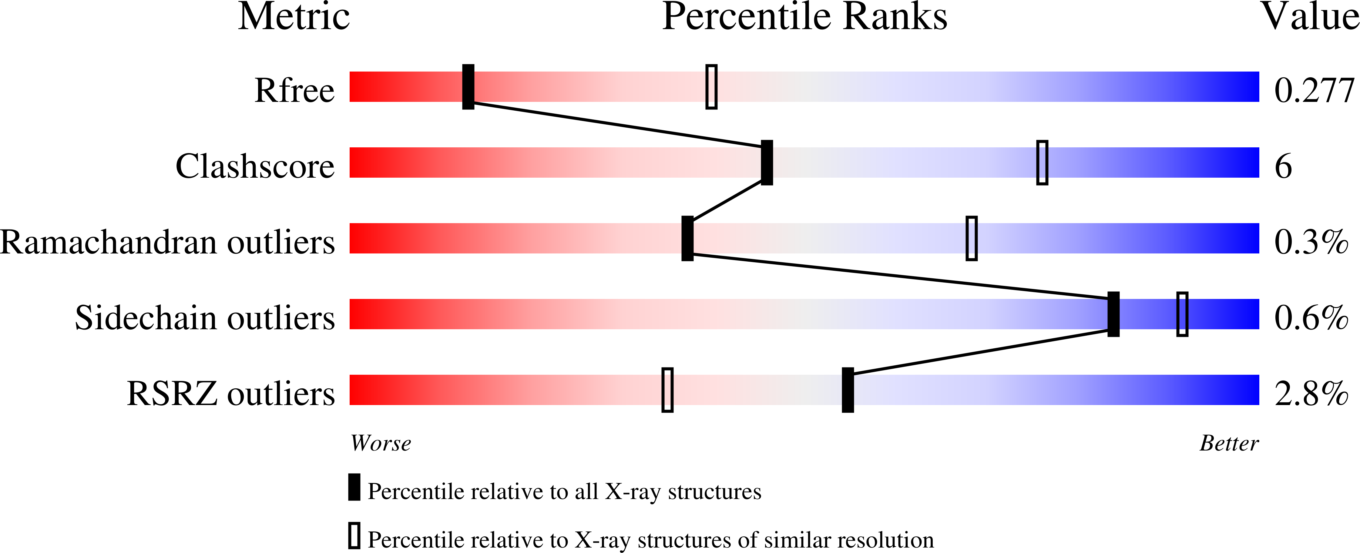 9NPN validation report