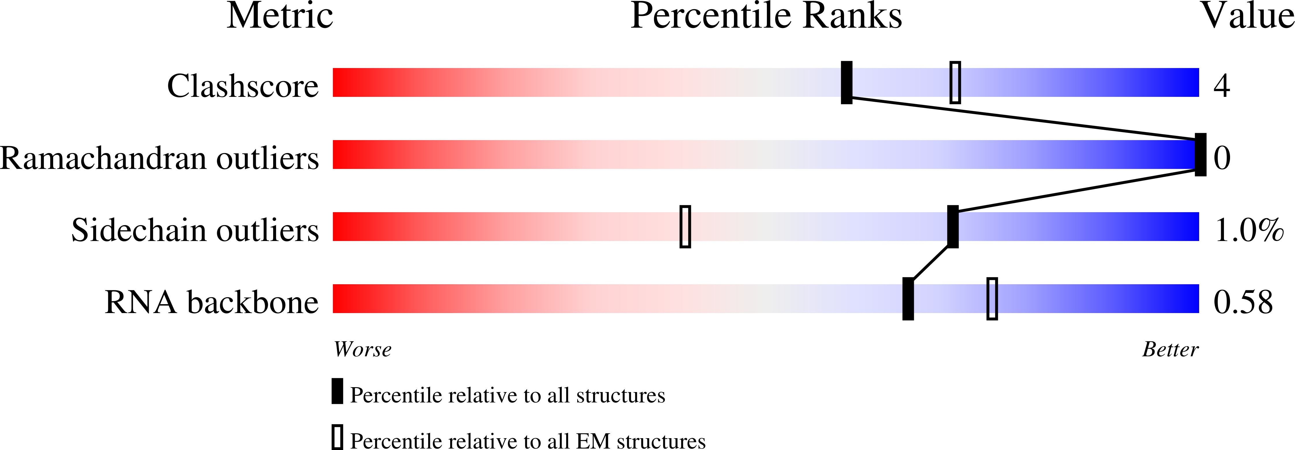 9NPY validation report
