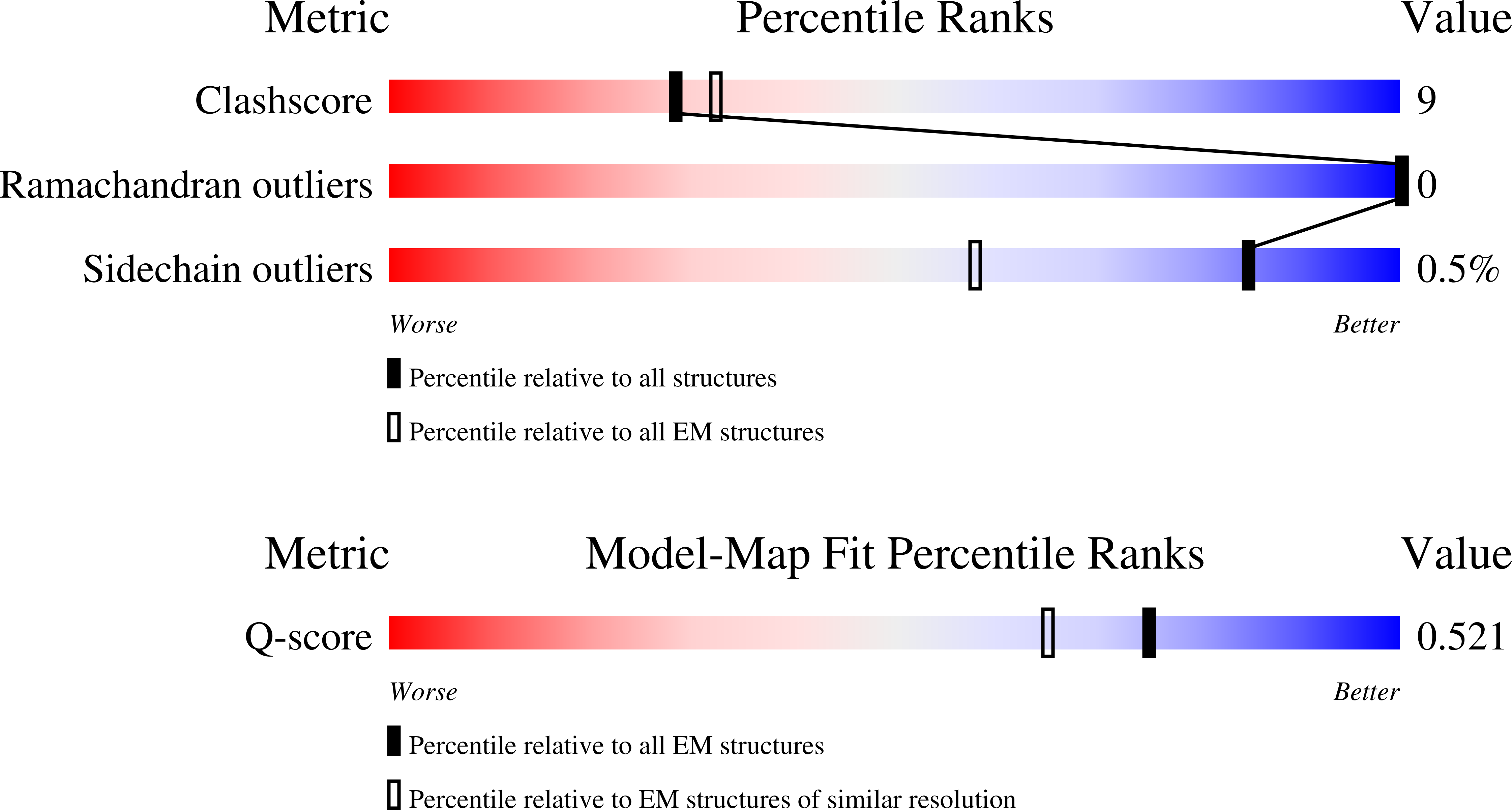 9NQ1 validation report
