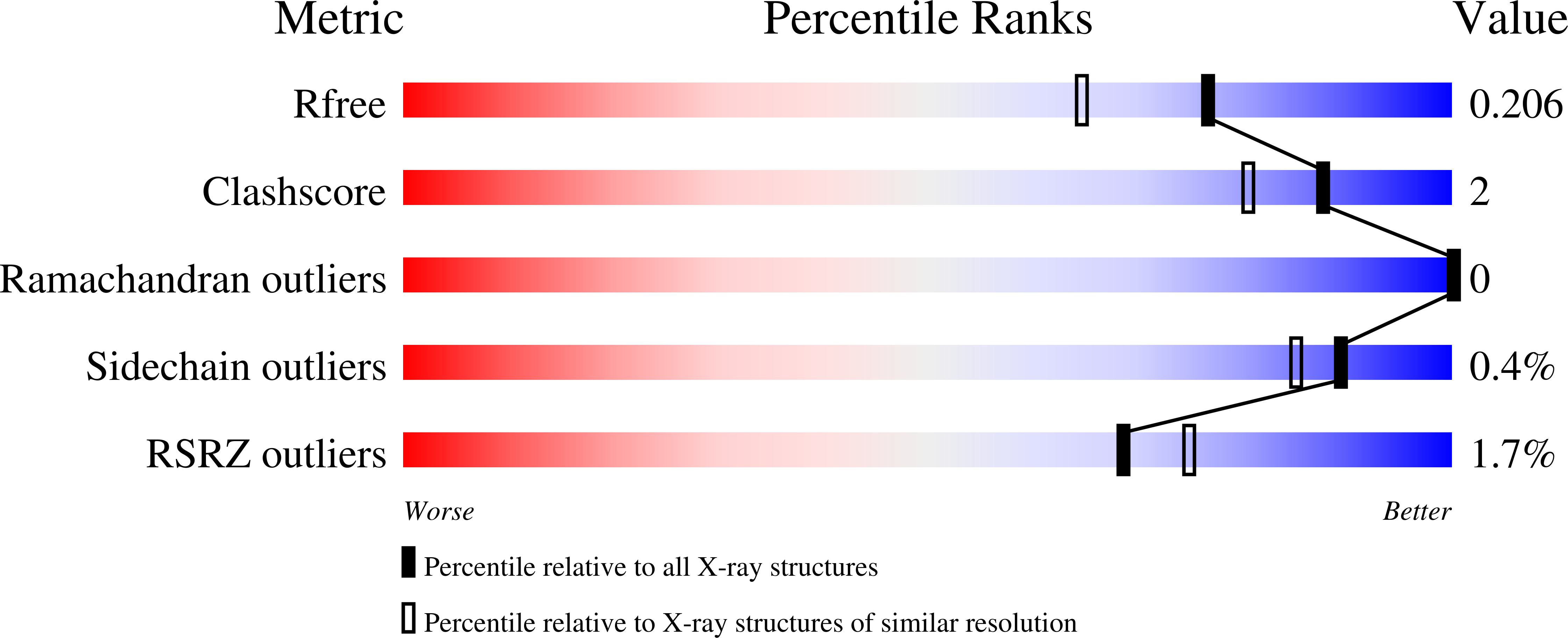 9NQ5 validation report