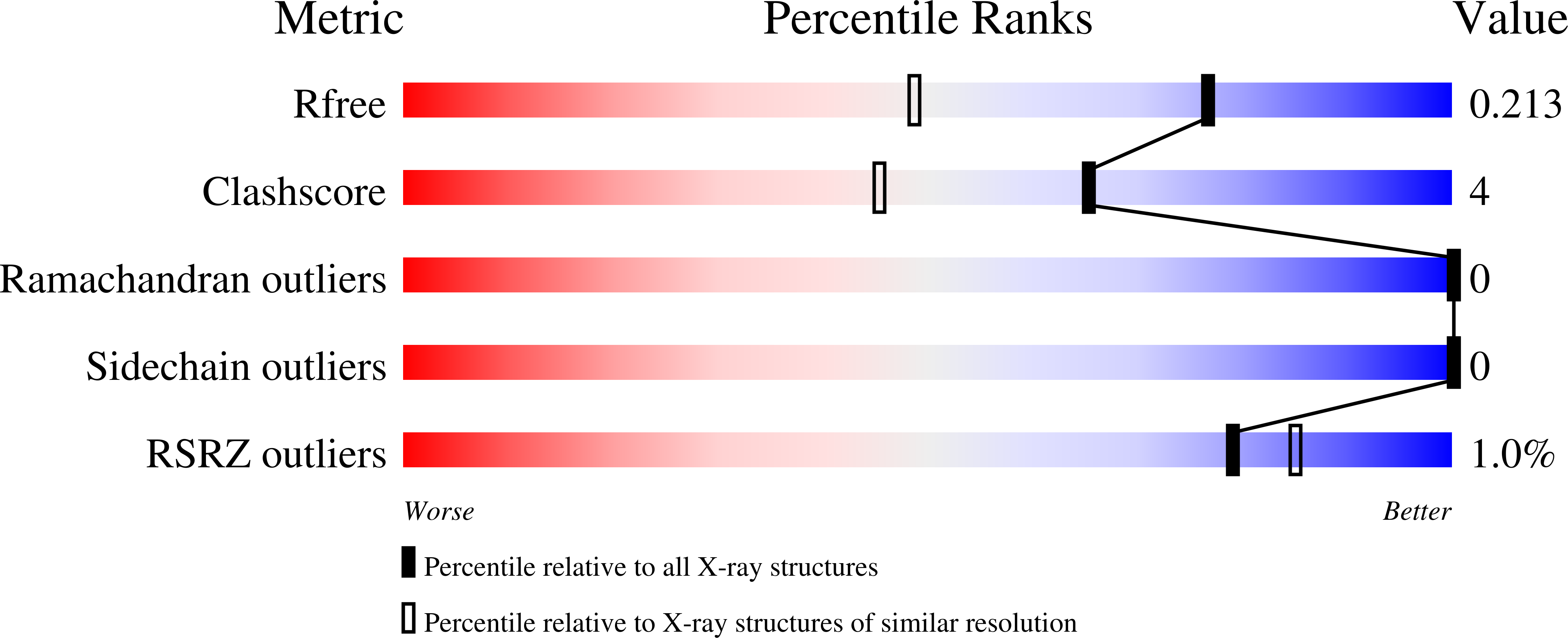 9NR0 validation report