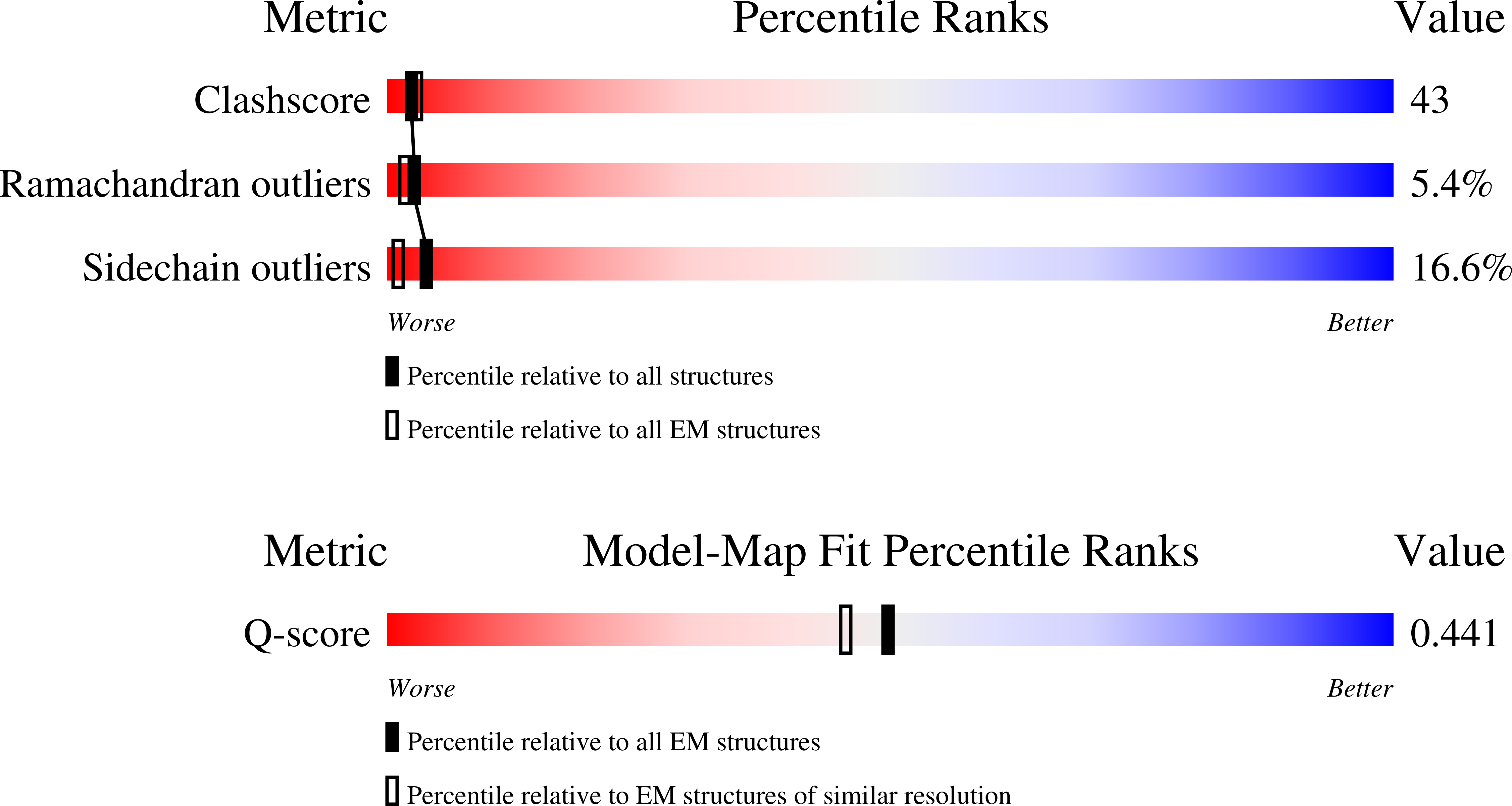 9NRJ validation report