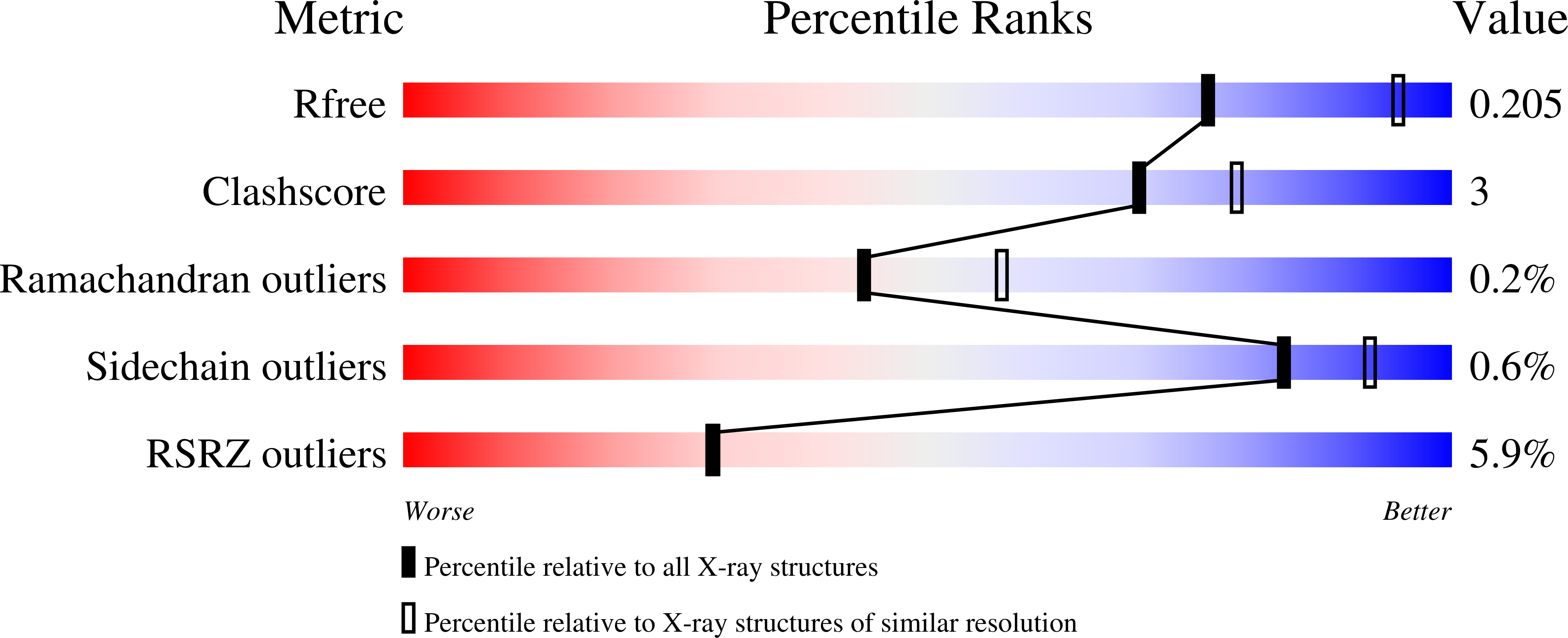 9NRU validation report