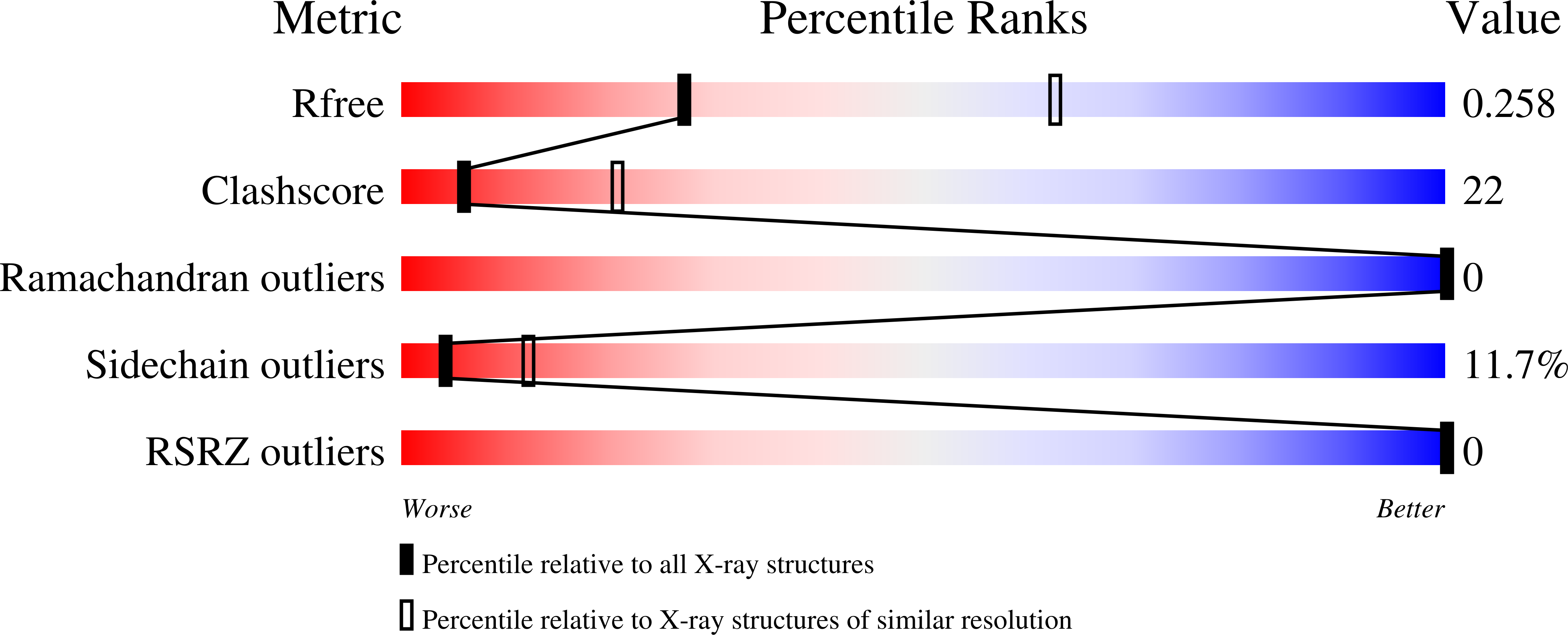9NSU validation report