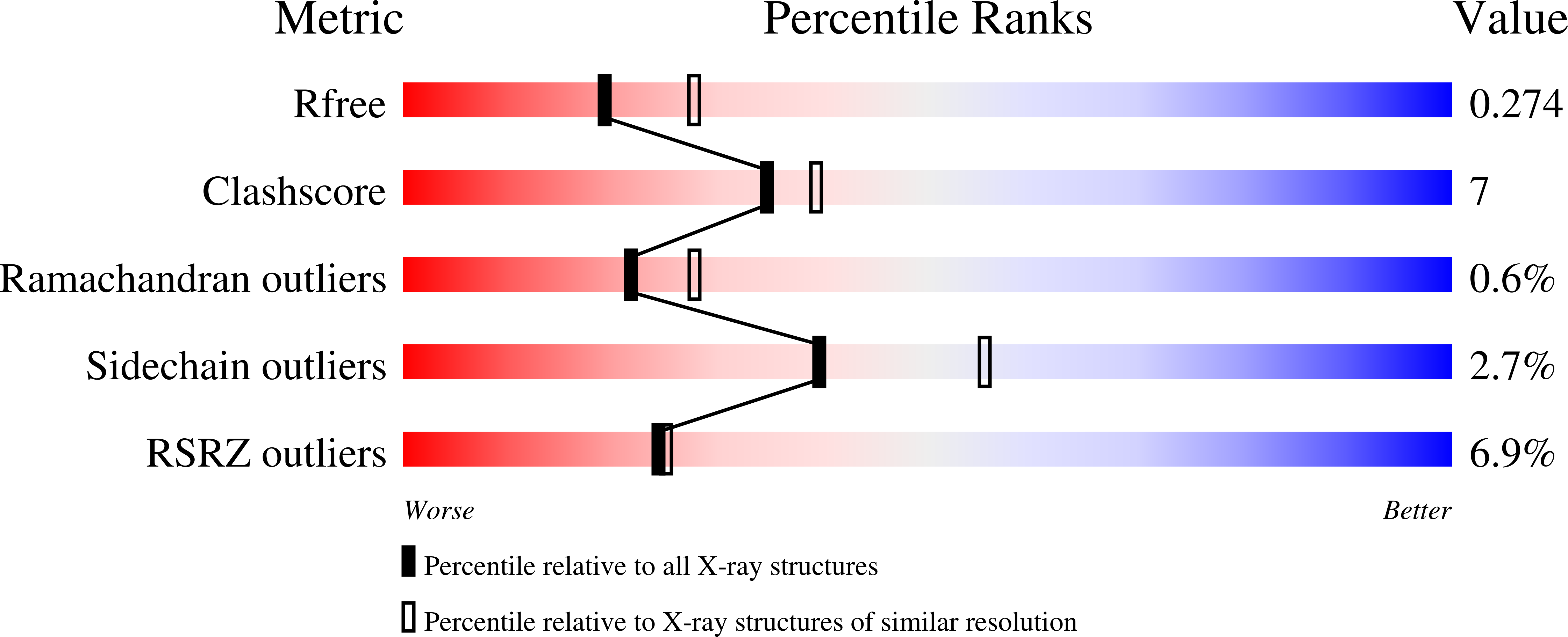 9NT3 validation report