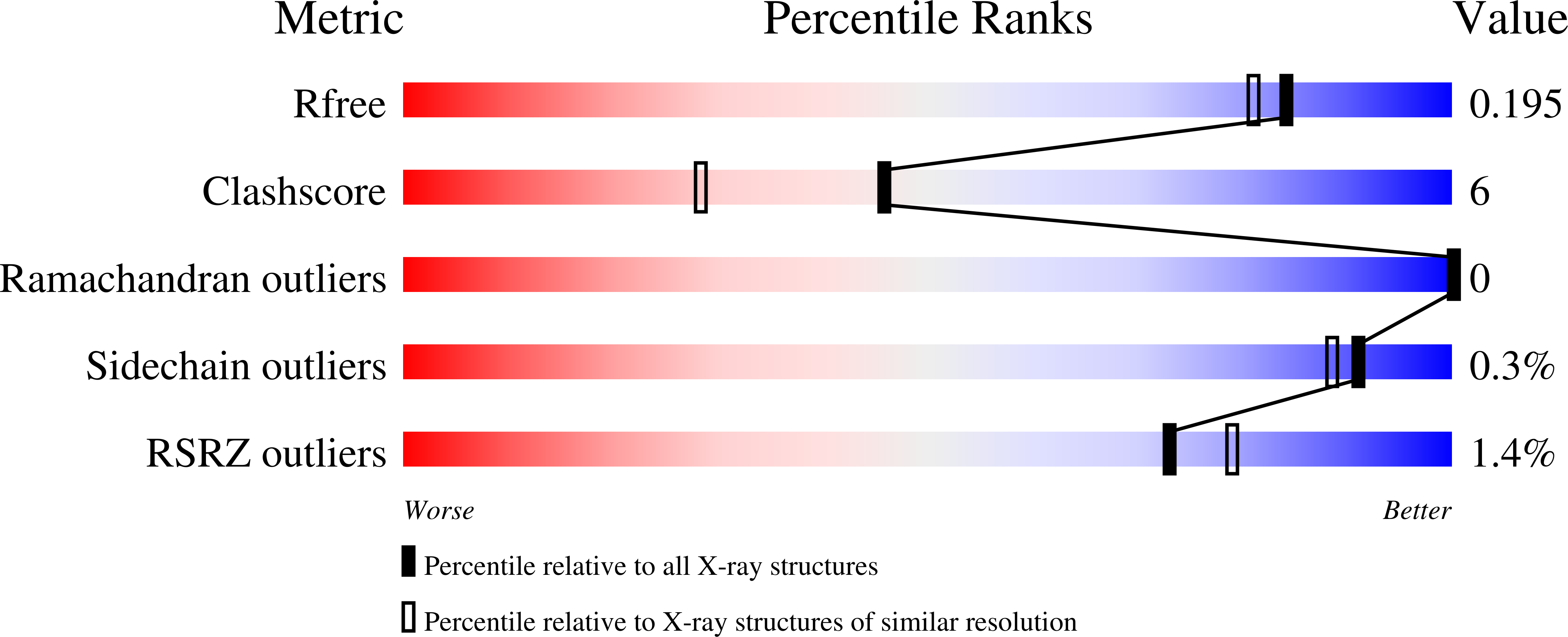 9NTE validation report