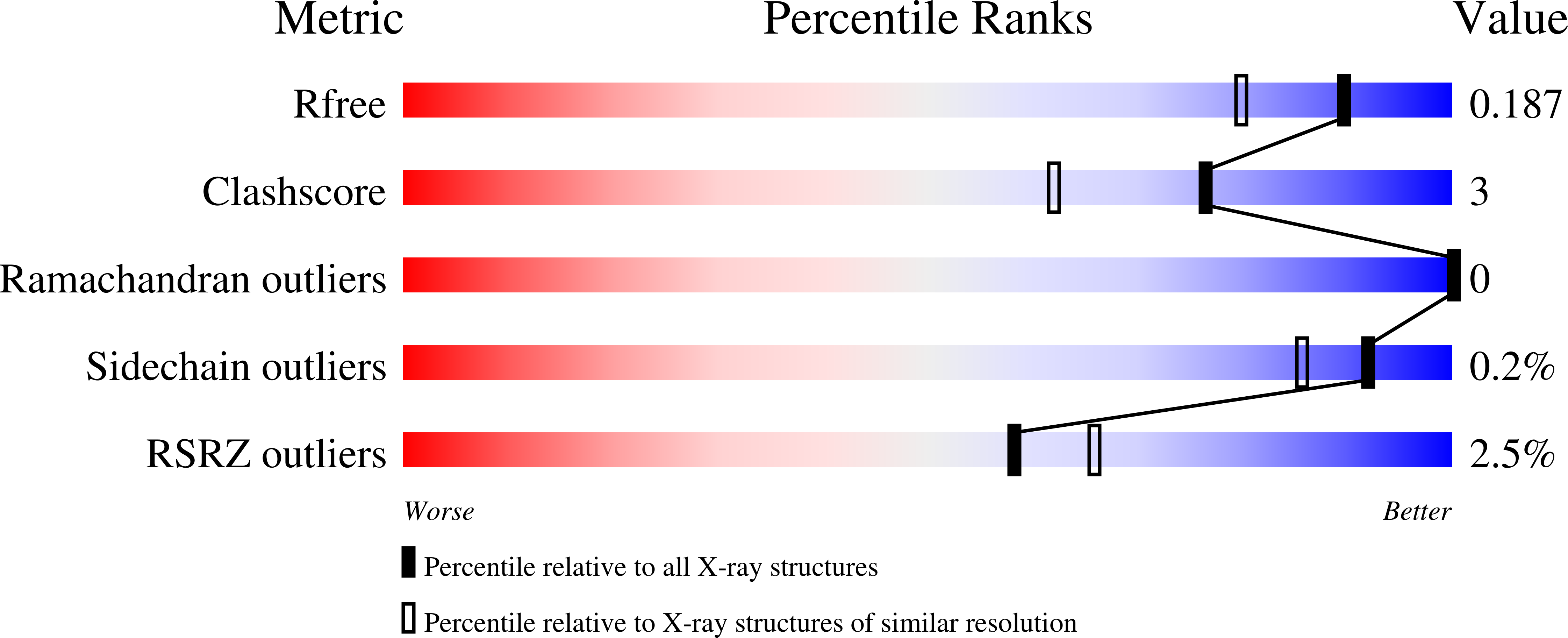 9NTF validation report